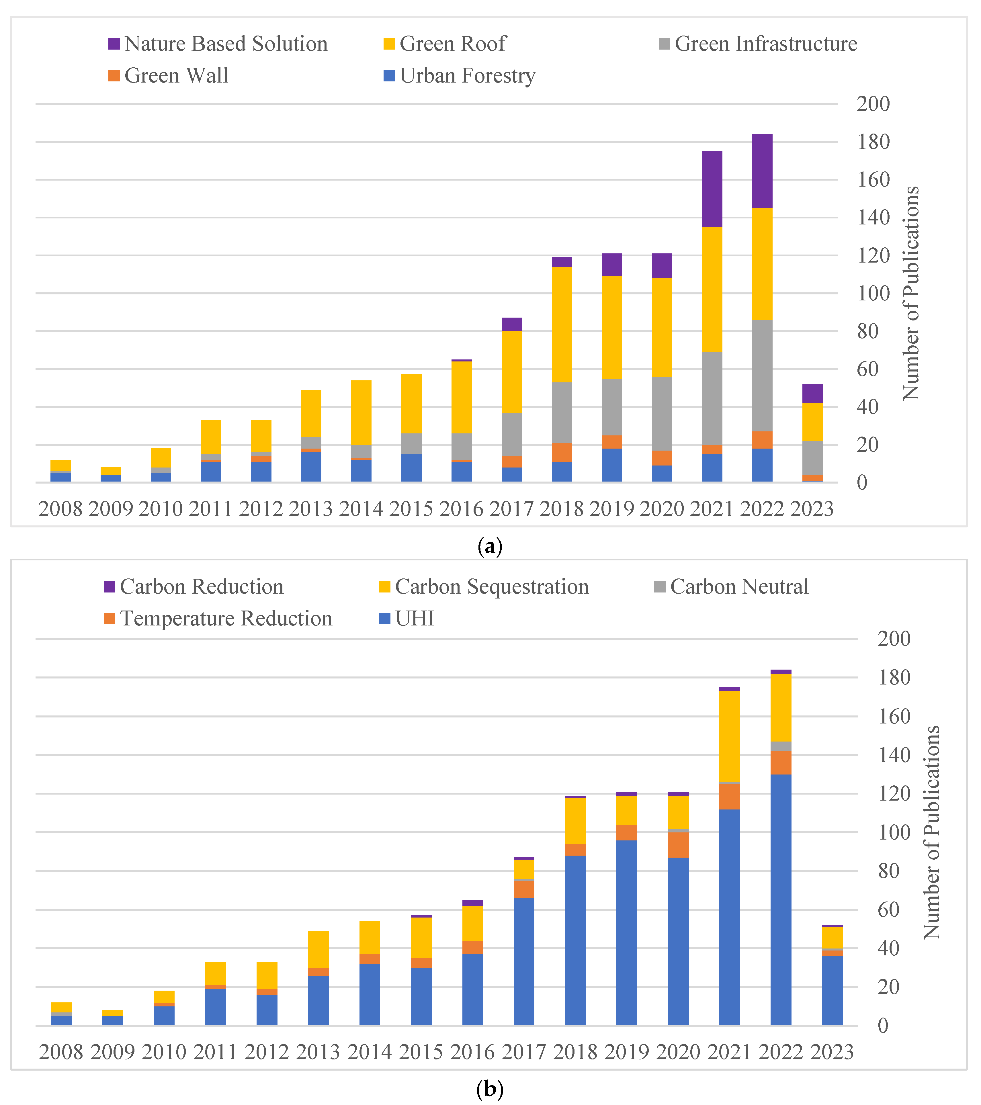 Buildings 13 01389 g001