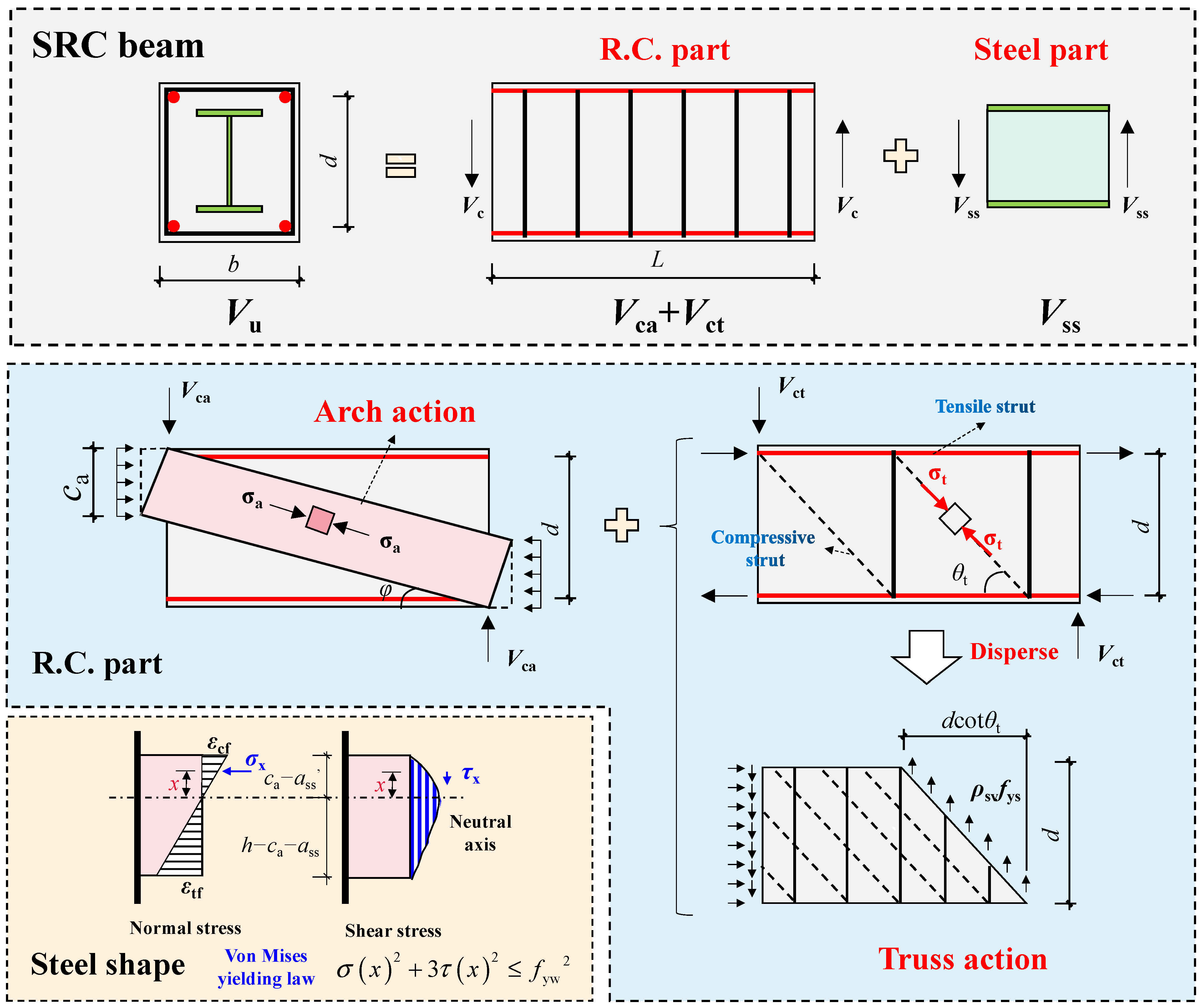 Buildings 13 01391 g002