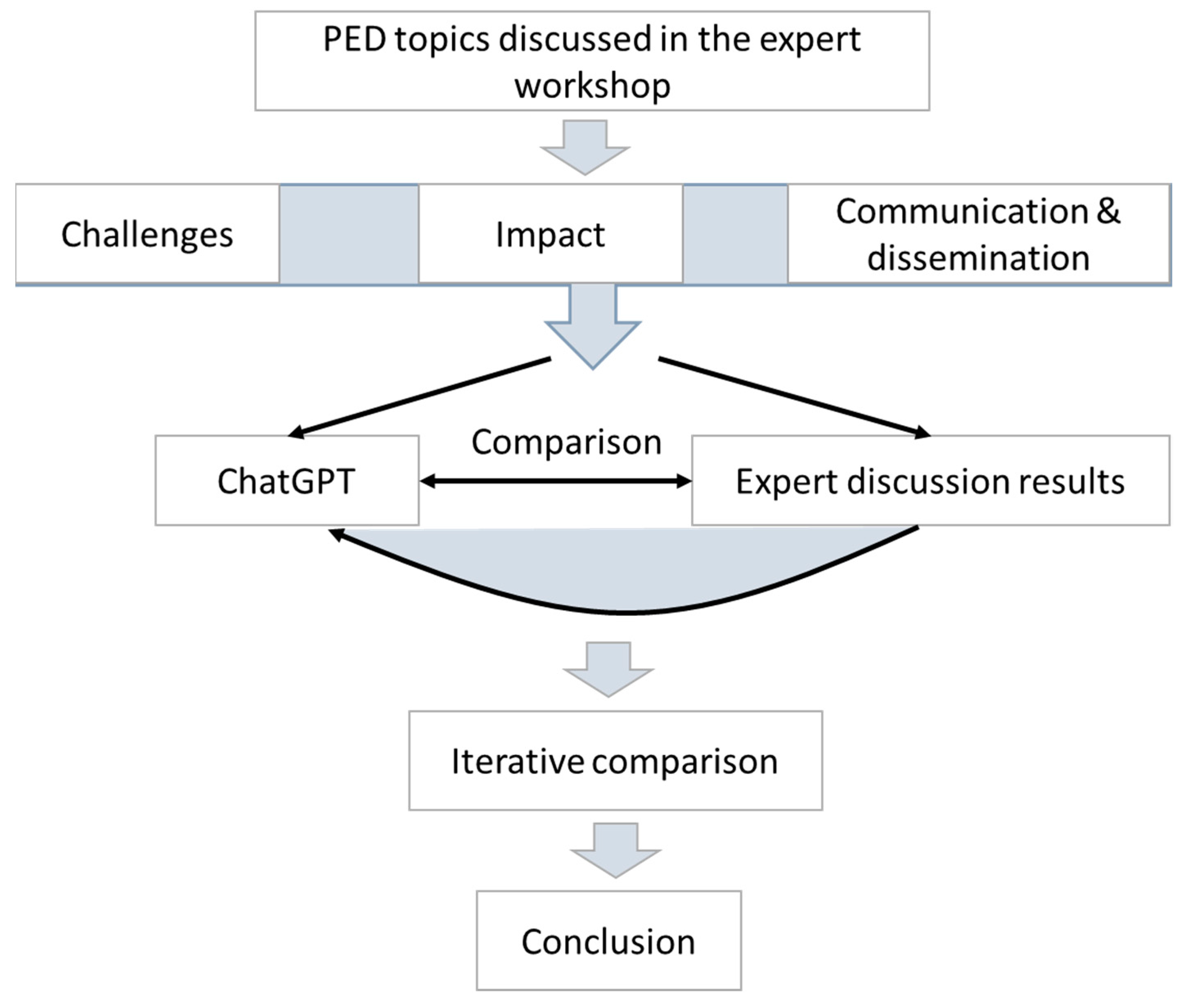 Buildings 13 01392 g001