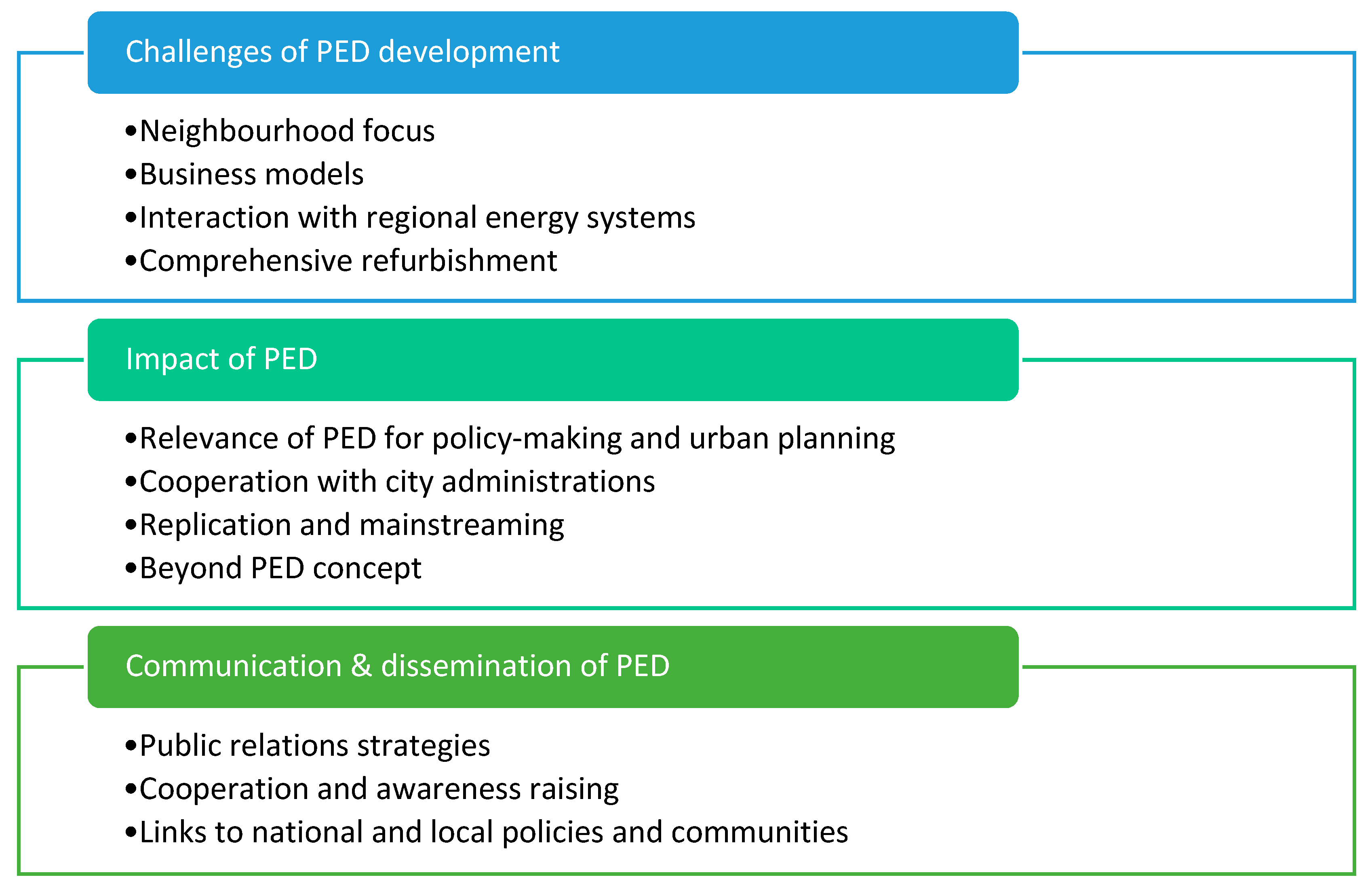 Buildings 13 01392 g003