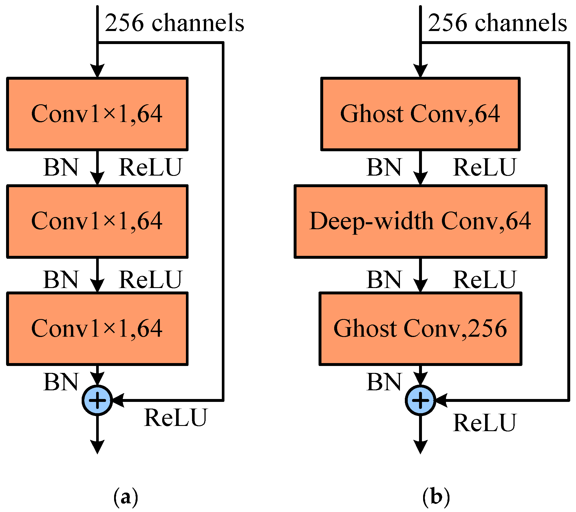 Buildings 13 01394 g004