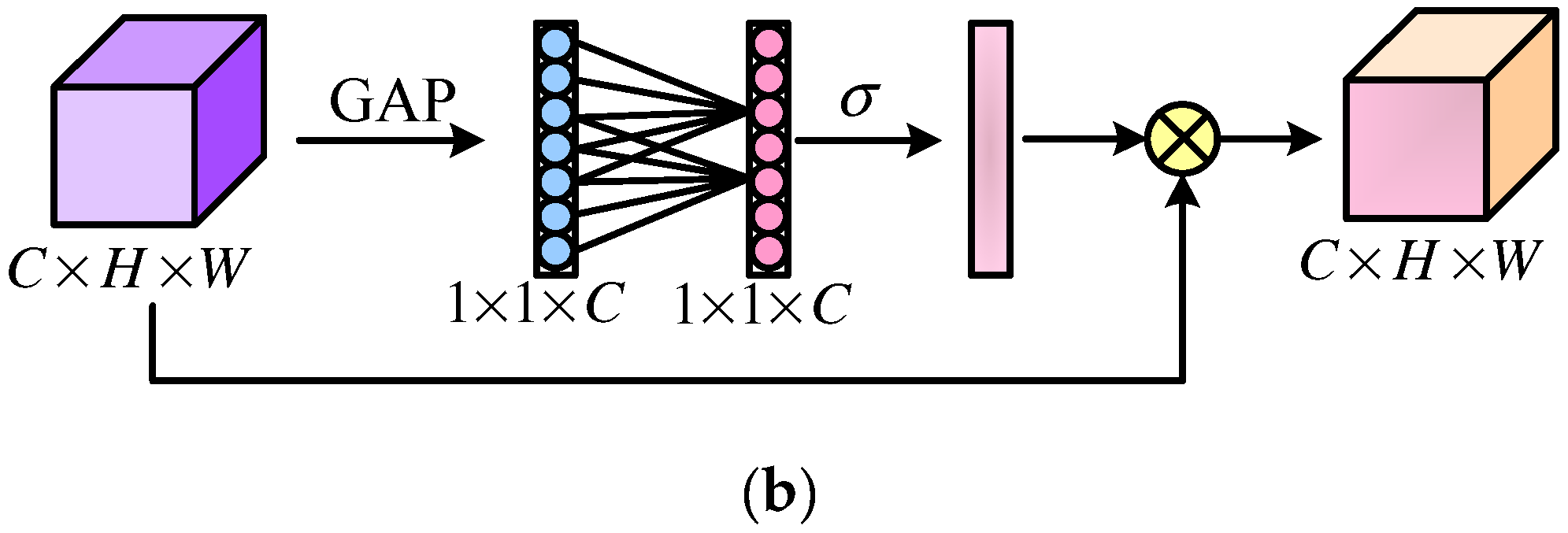 Buildings 13 01394 g005b
