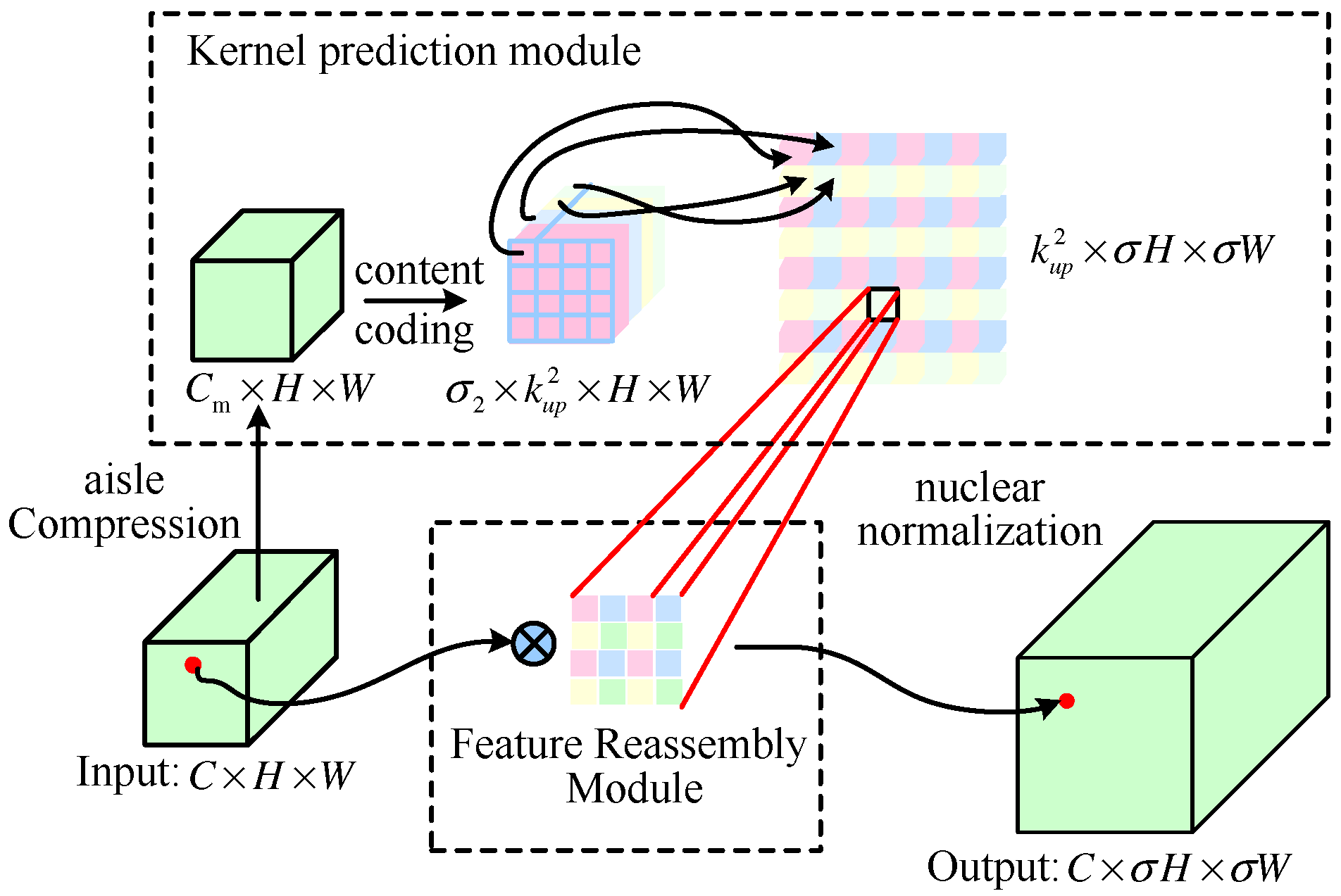 Buildings 13 01394 g008