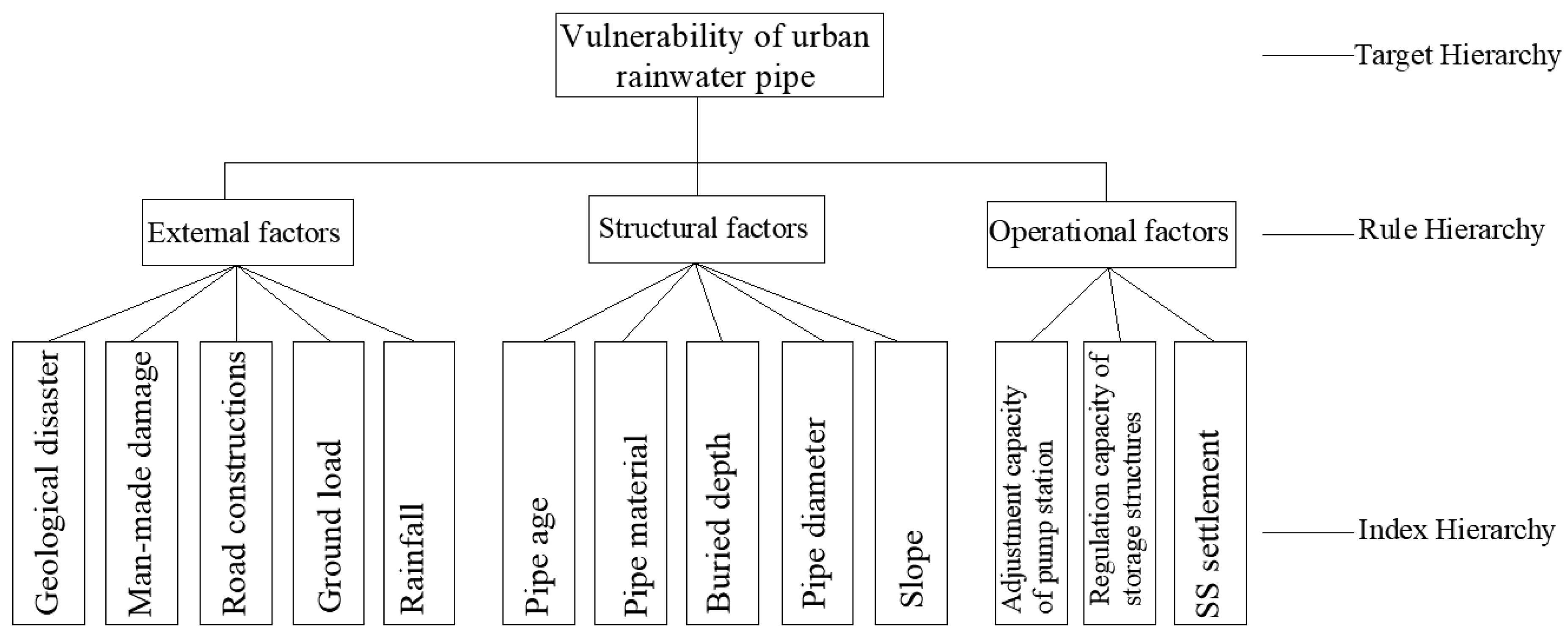 Buildings 13 01396 g001