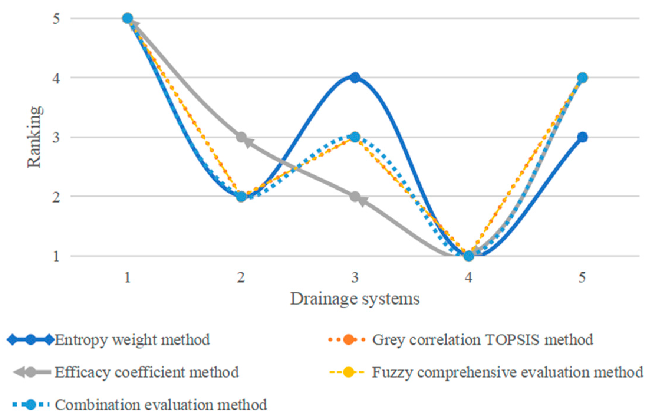Buildings 13 01396 g004