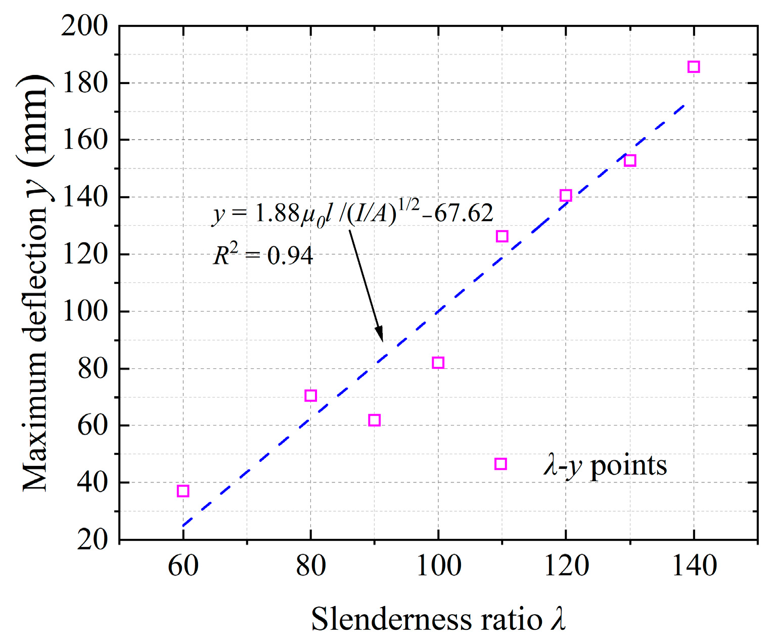 Buildings 13 01397 g008
