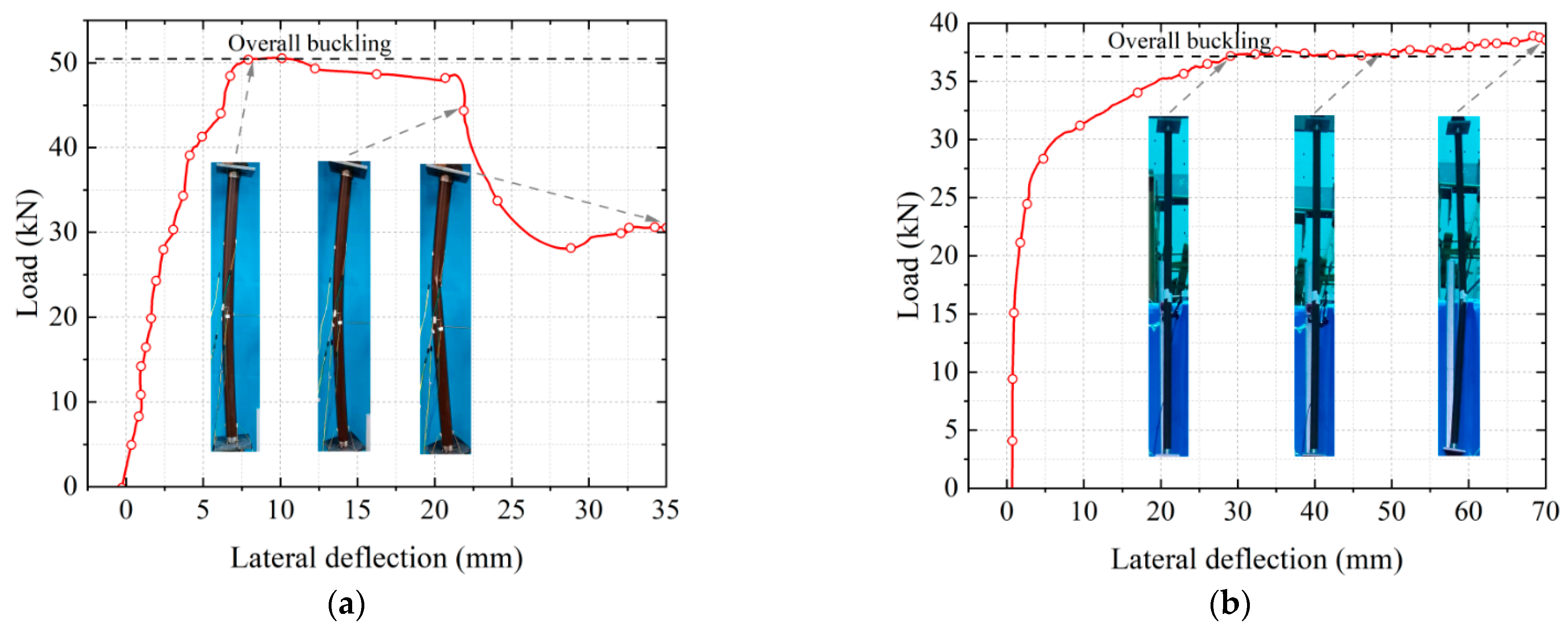 Buildings 13 01397 g010a