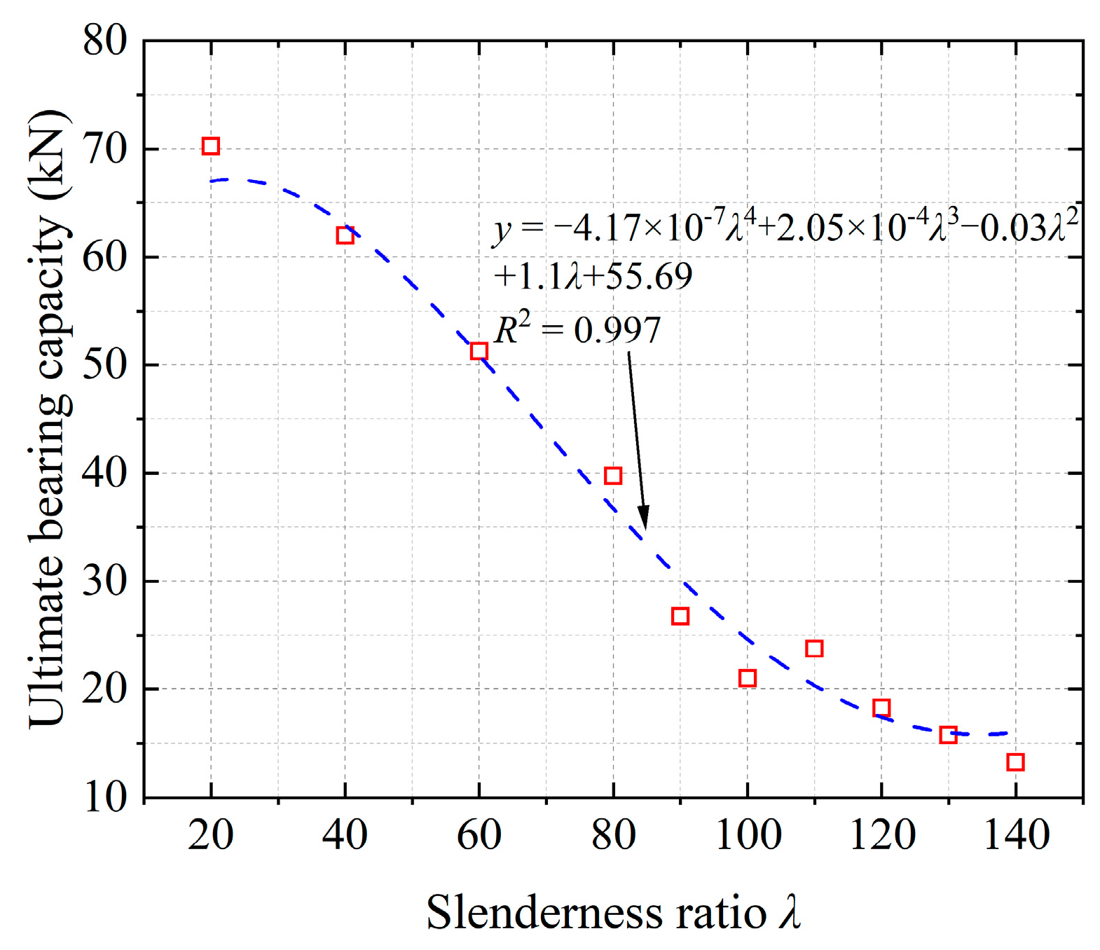Buildings 13 01397 g011