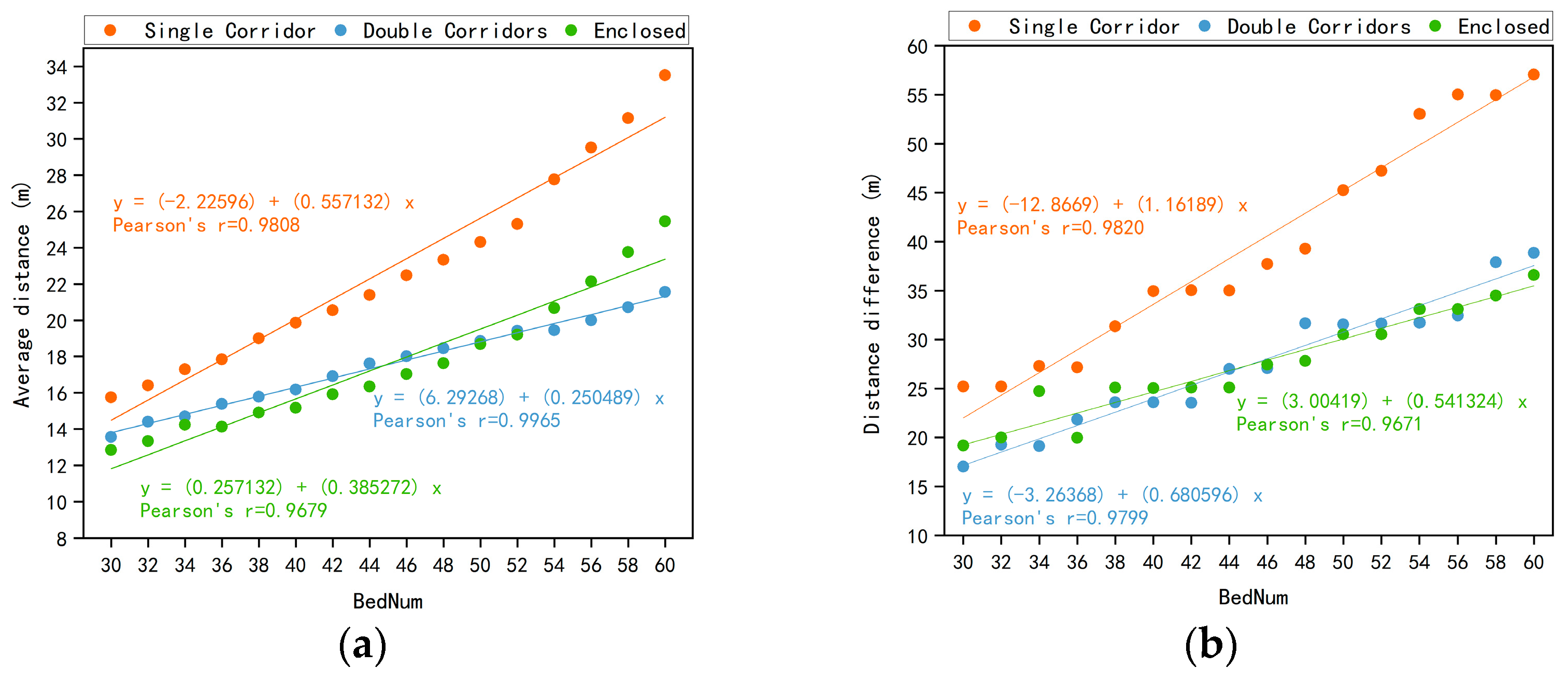 Buildings 13 01399 g005
