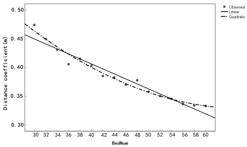 Buildings 13 01399 i014