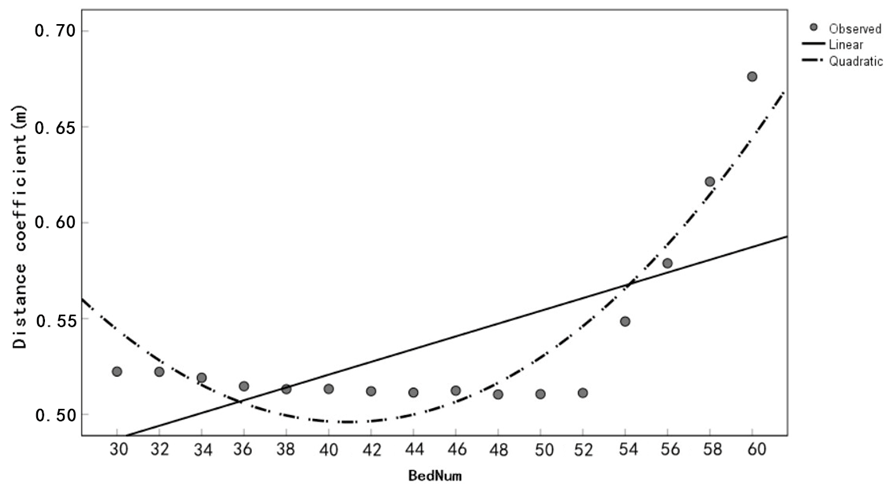 Buildings 13 01399 i015