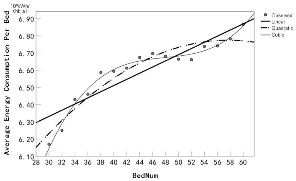 Buildings 13 01399 i016