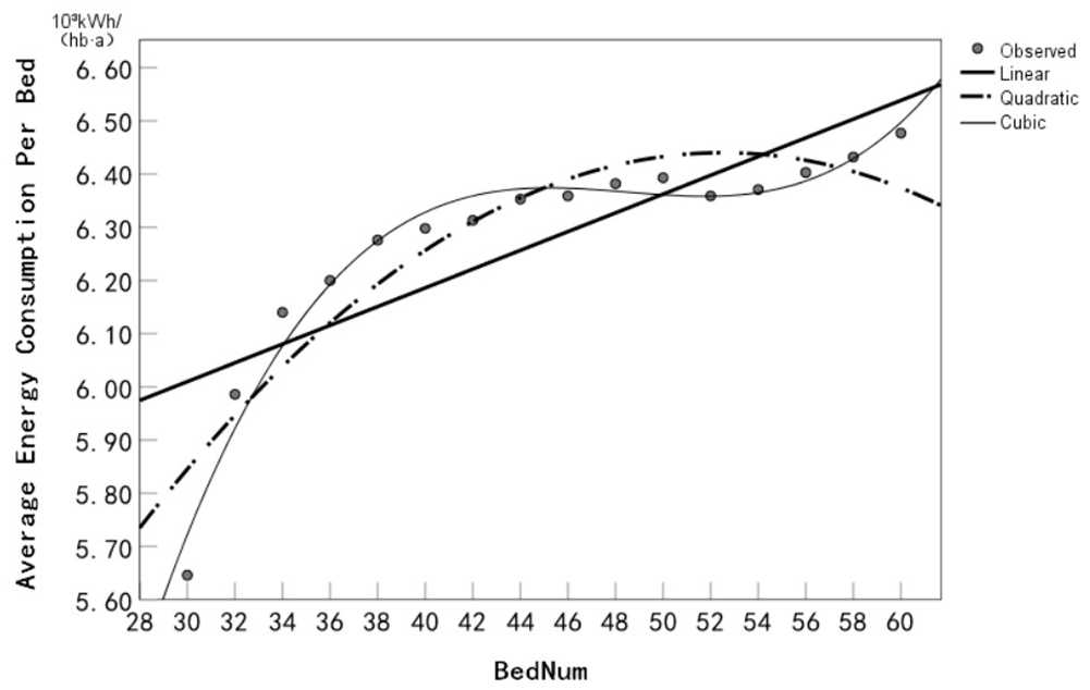 Buildings 13 01399 i018