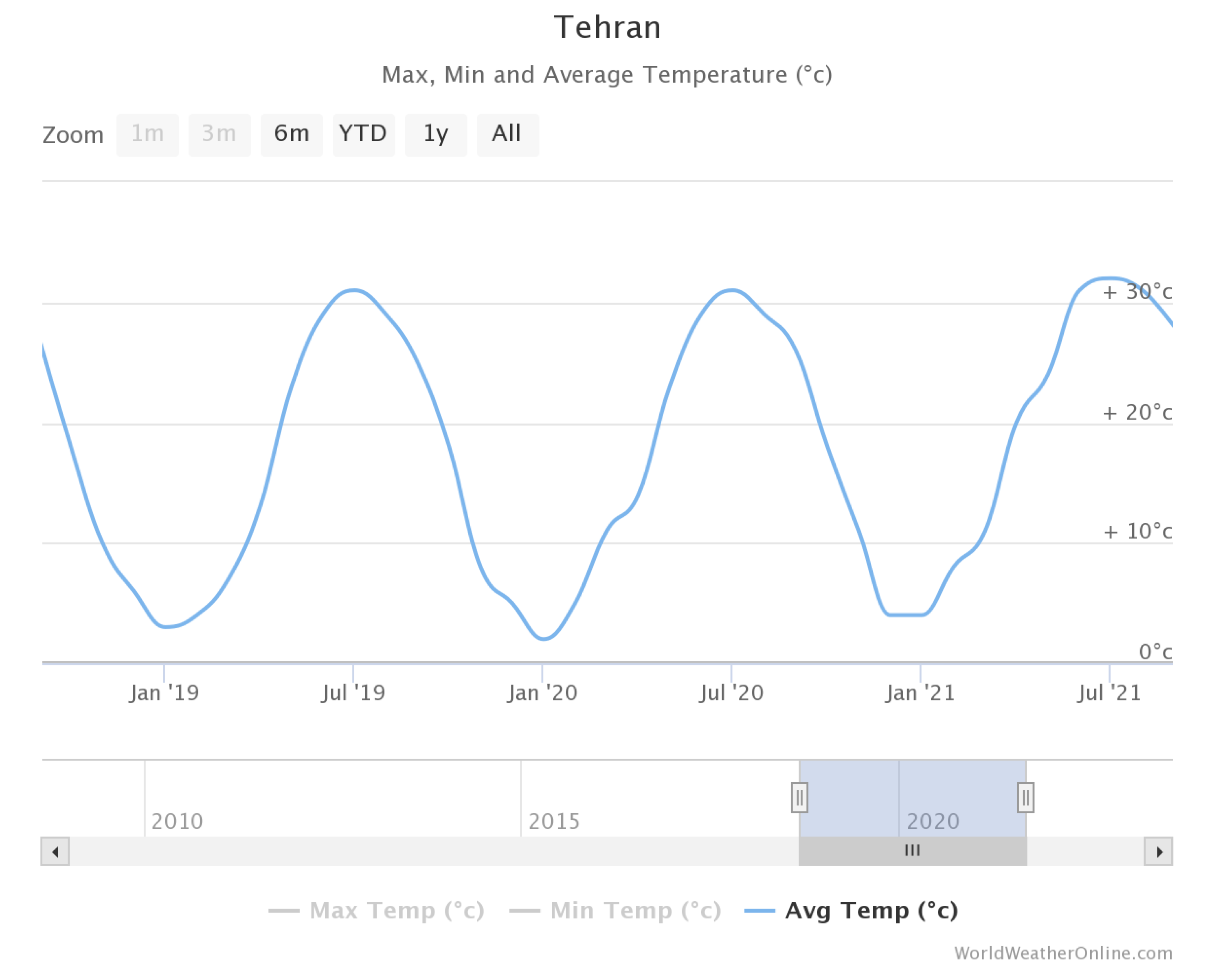 Buildings 13 01402 g003 Buildings 13 01402 g003