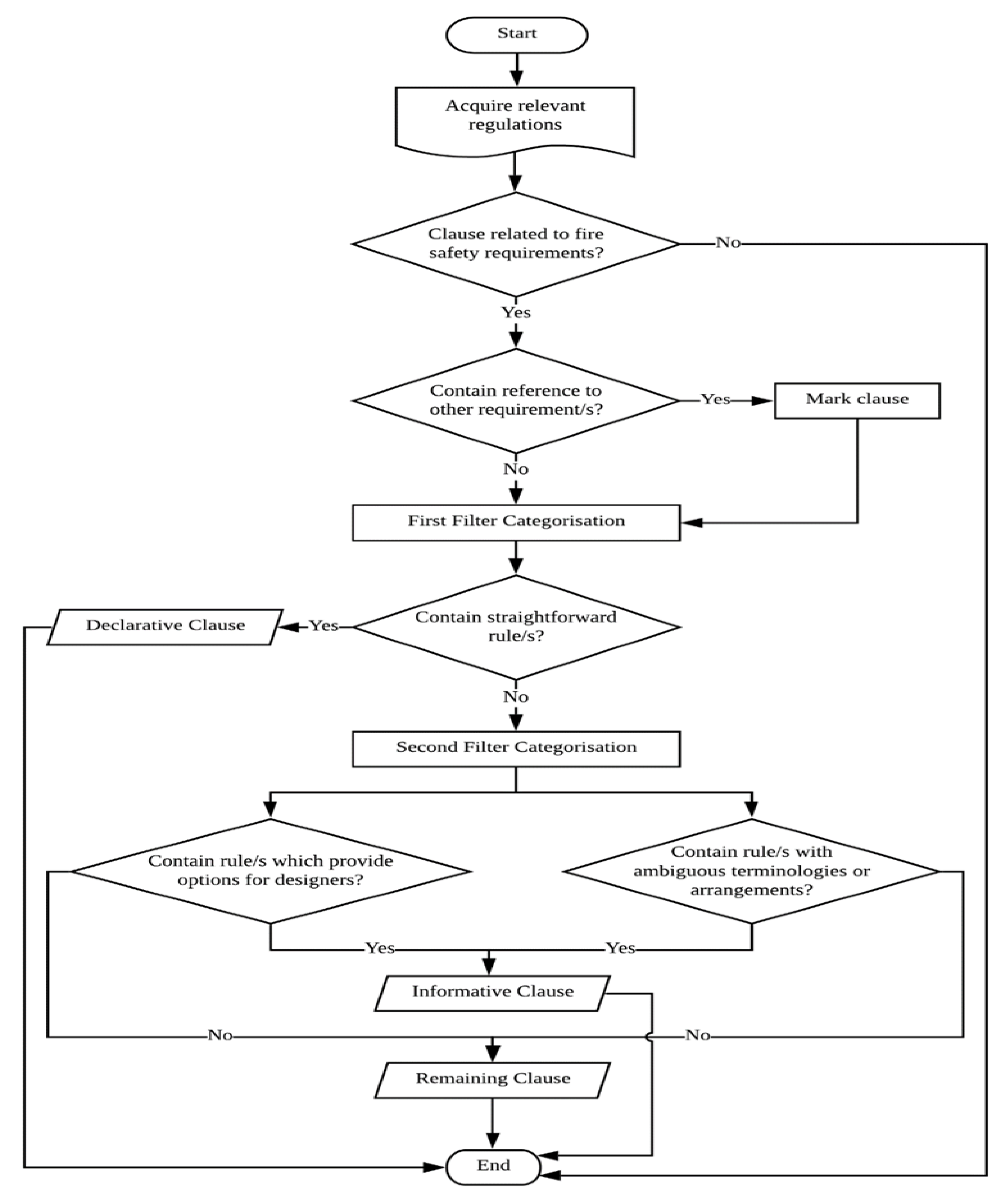 Buildings 13 01404 g002