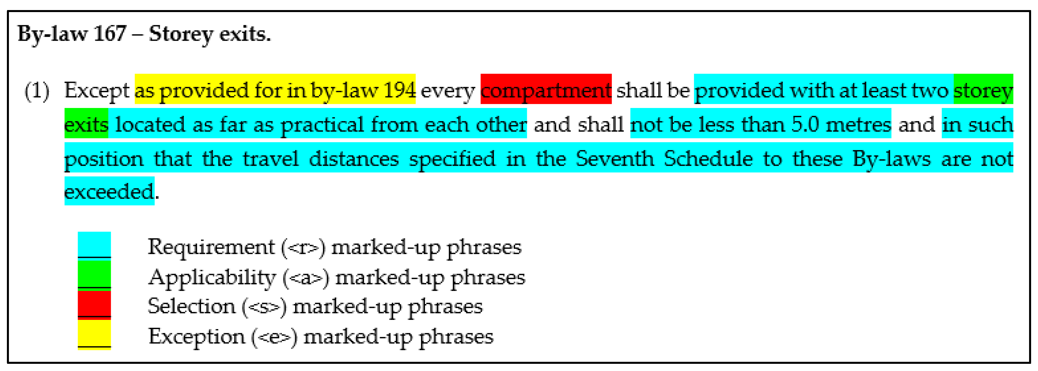 Buildings 13 01404 g003