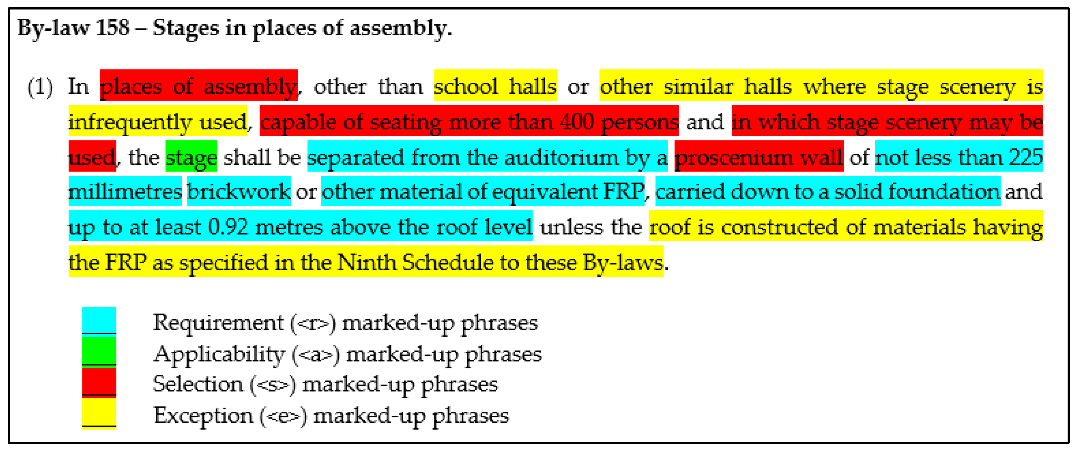 Buildings 13 01404 g004