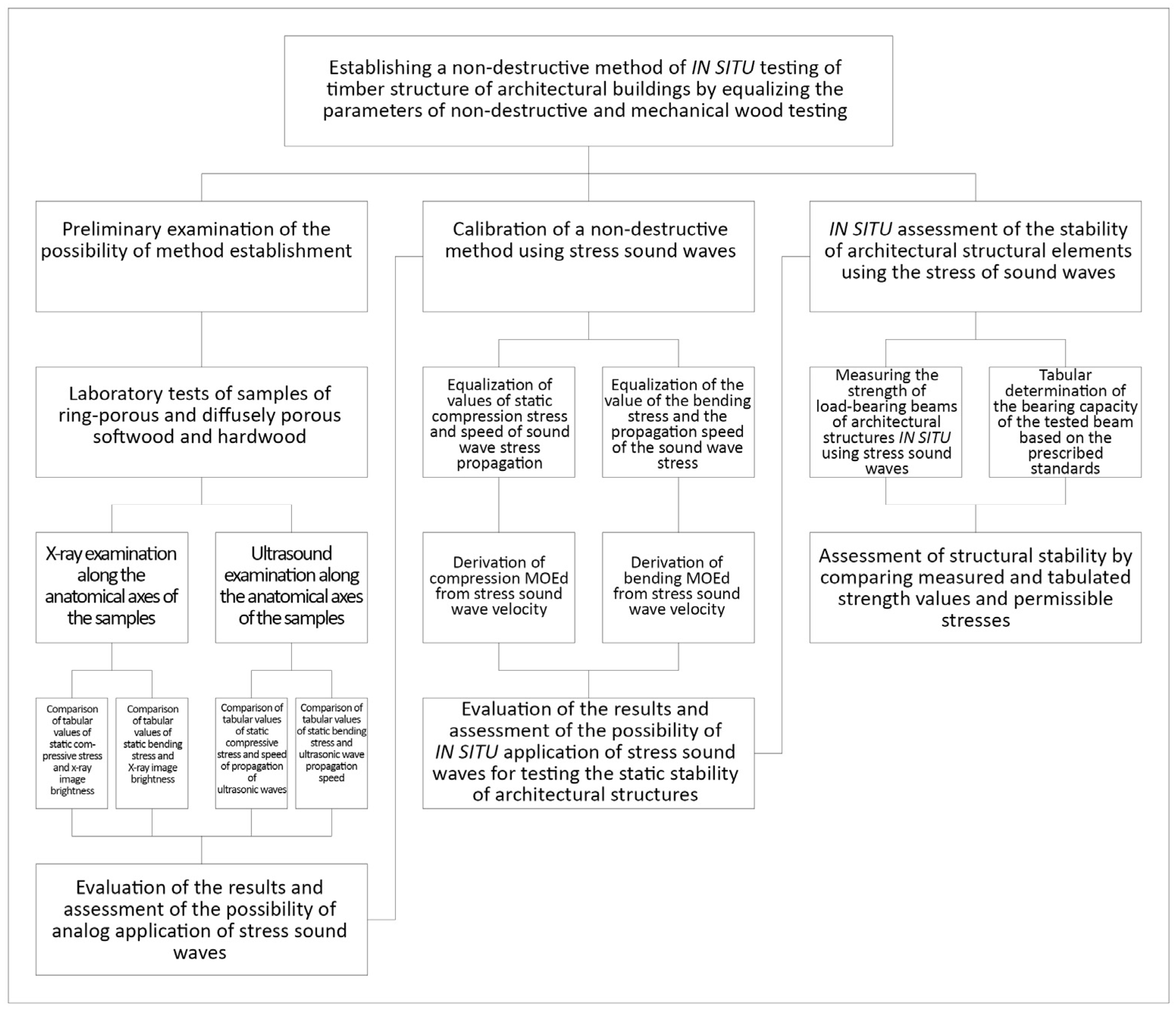 Buildings 13 01405 g001
