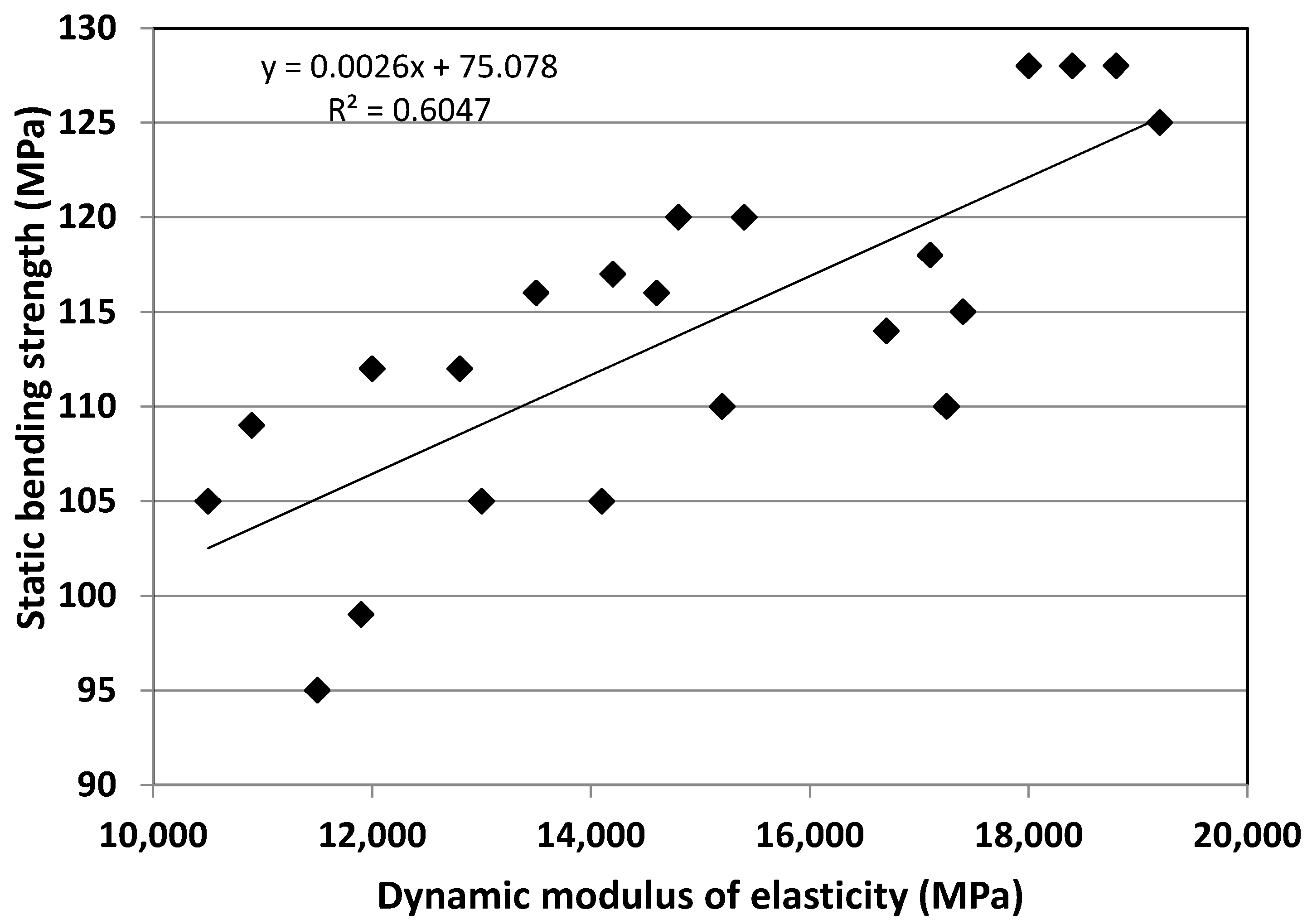 Buildings 13 01405 g005