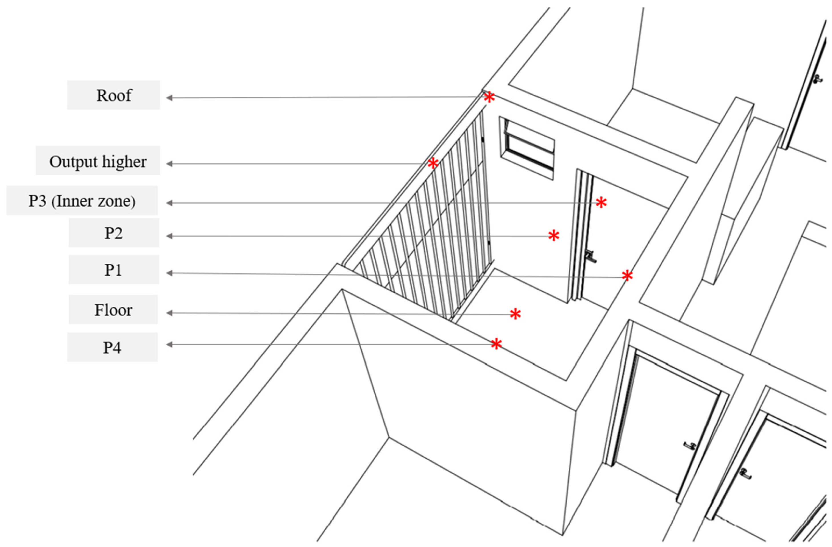 Buildings 13 01408 g010