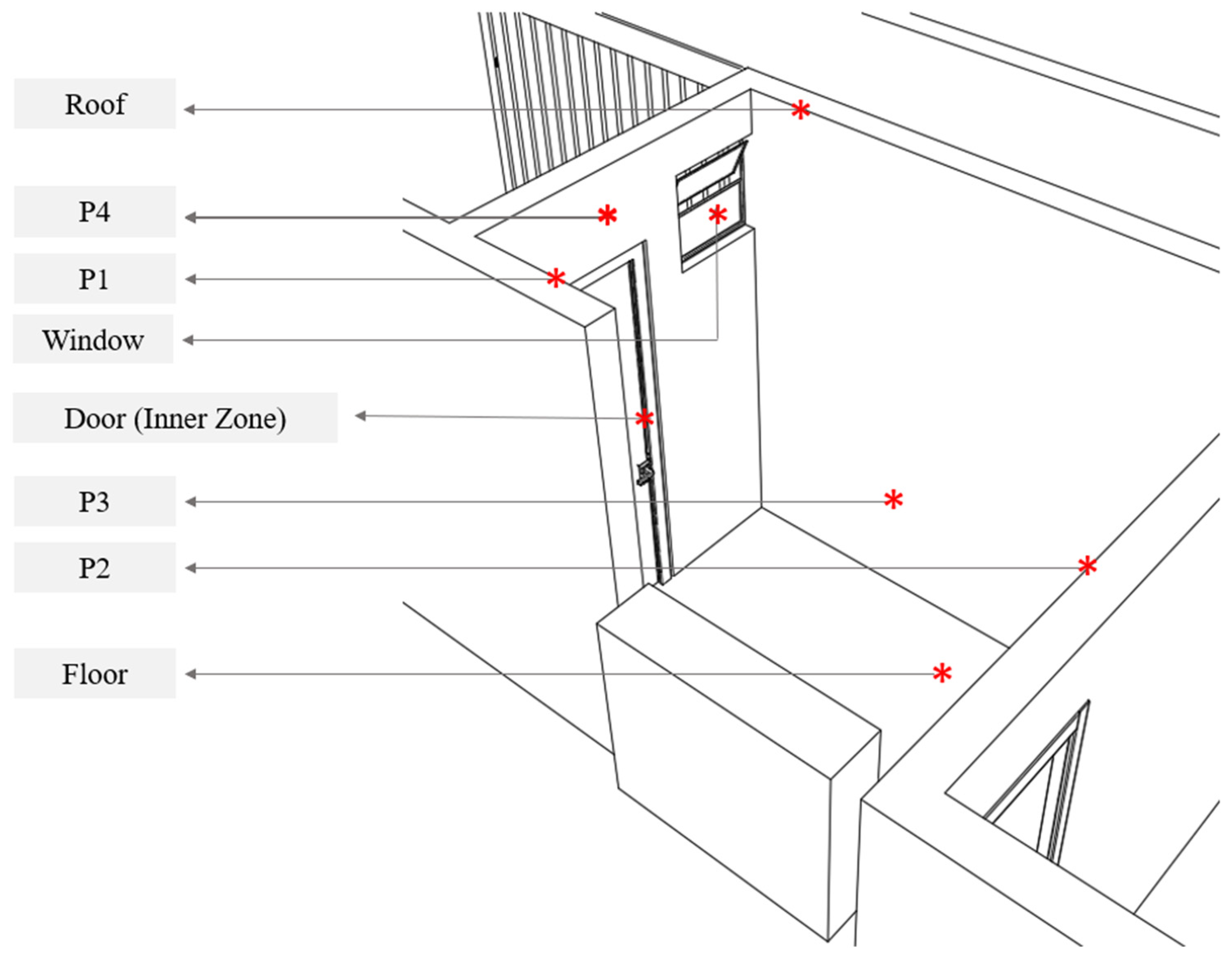 Buildings 13 01408 g011