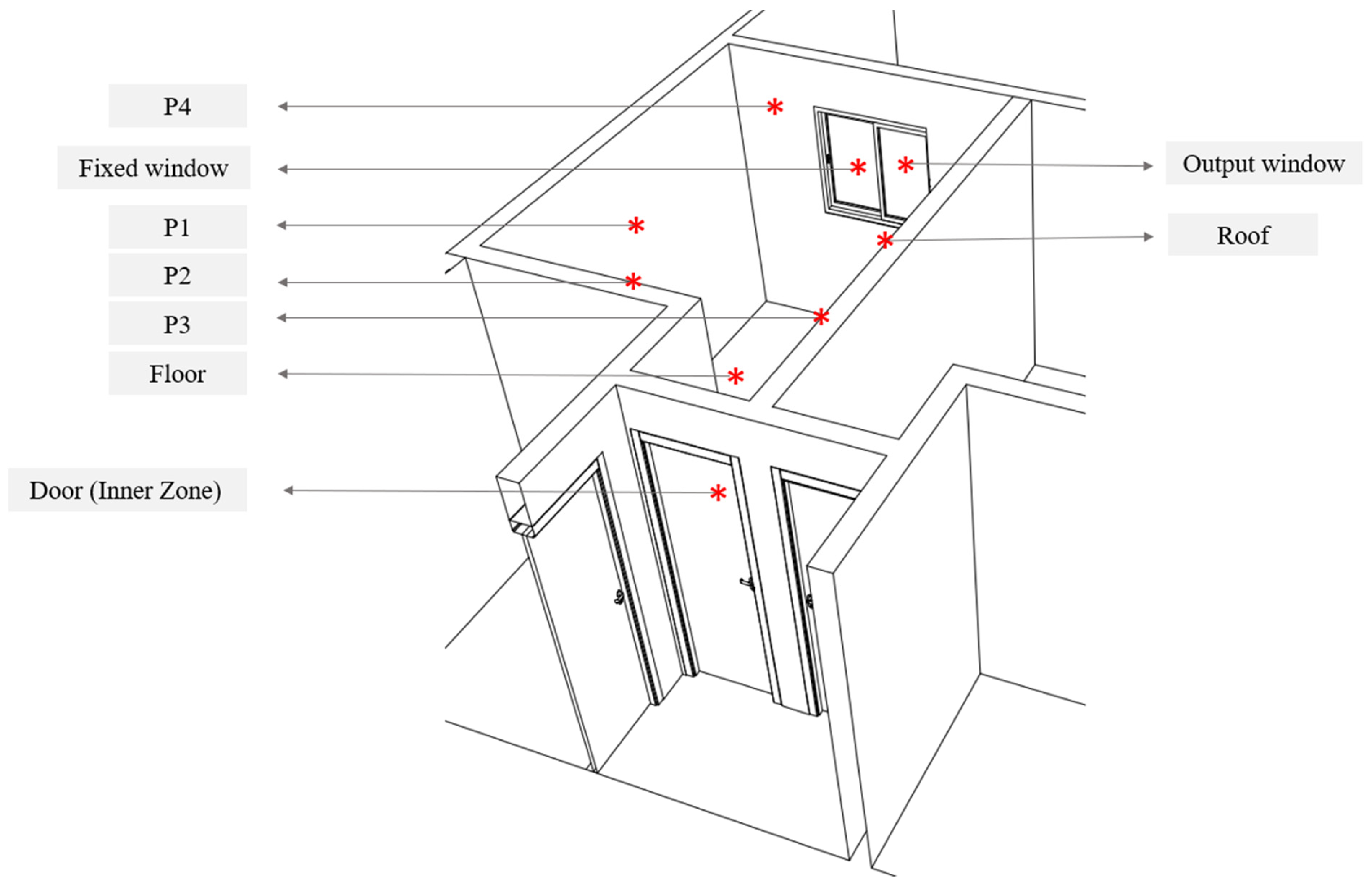 Buildings 13 01408 g012