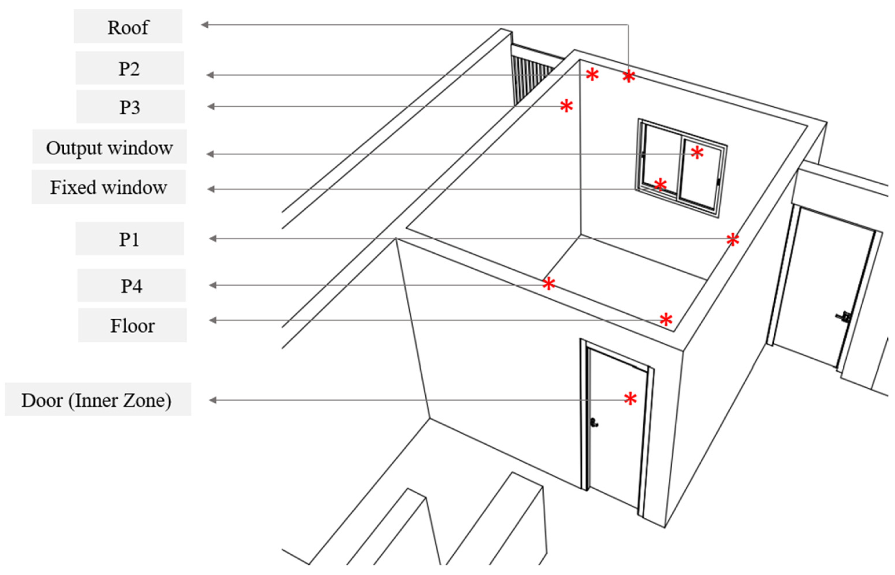 Buildings 13 01408 g014
