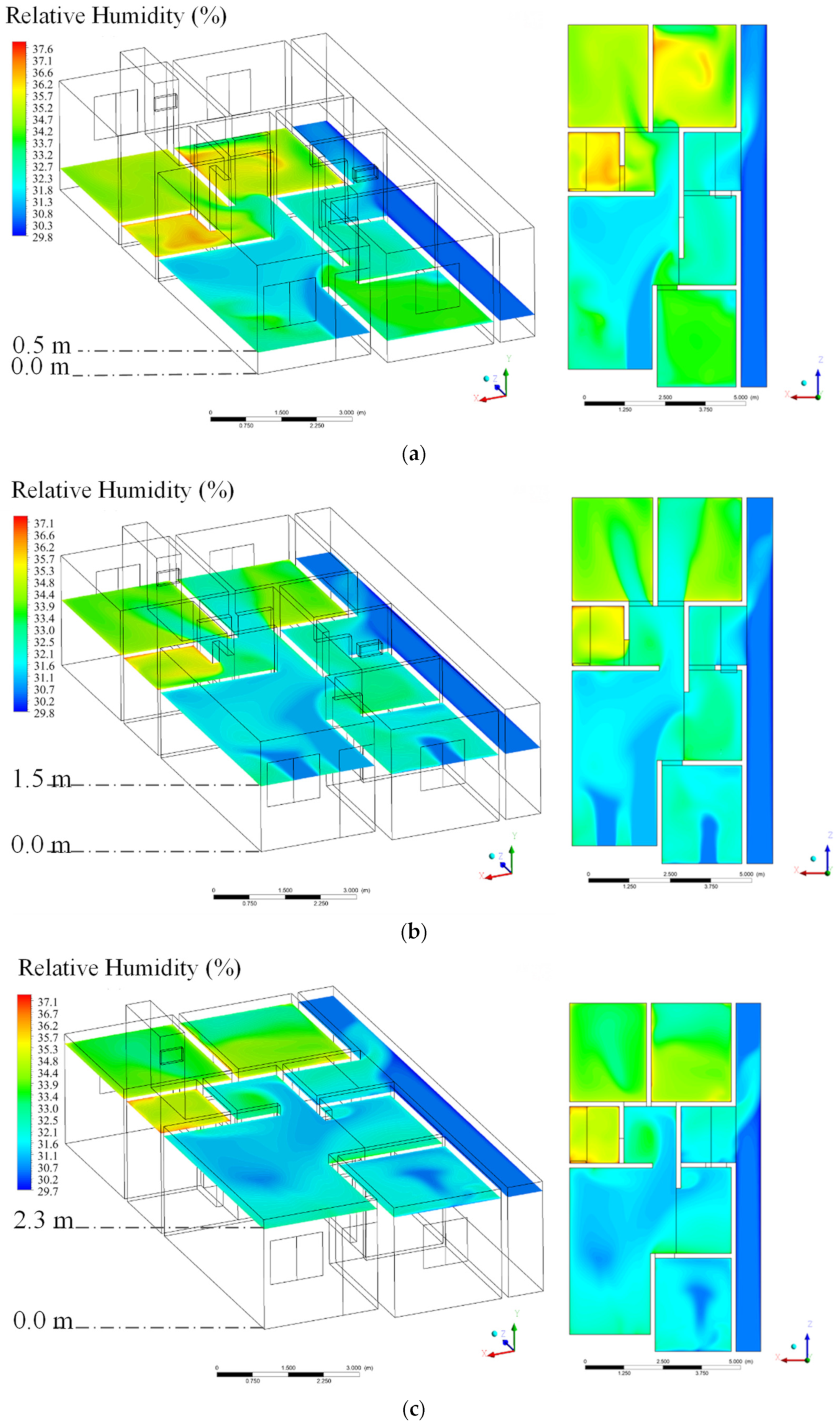 Buildings 13 01408 g021