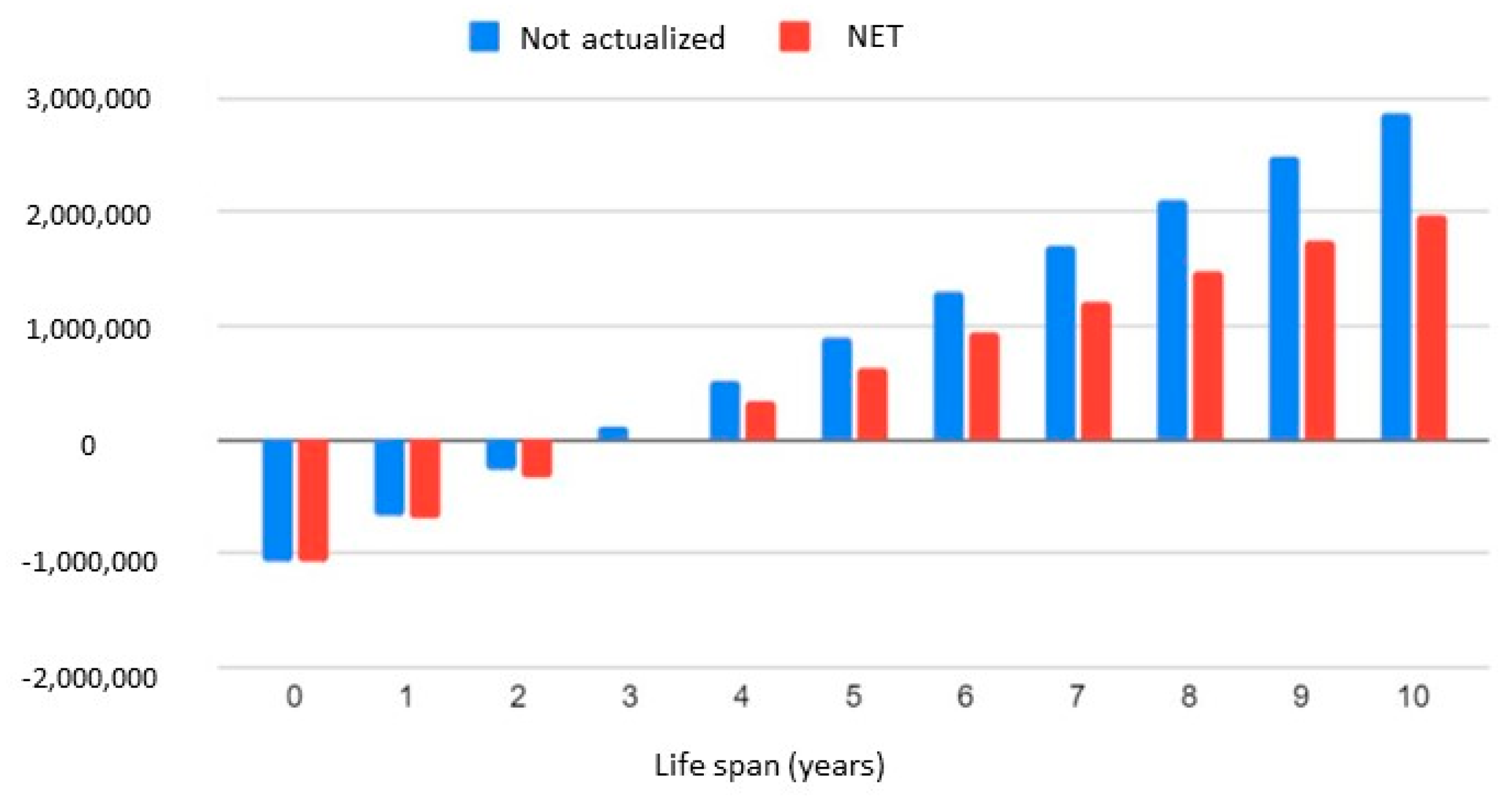 Buildings 13 01409 g003