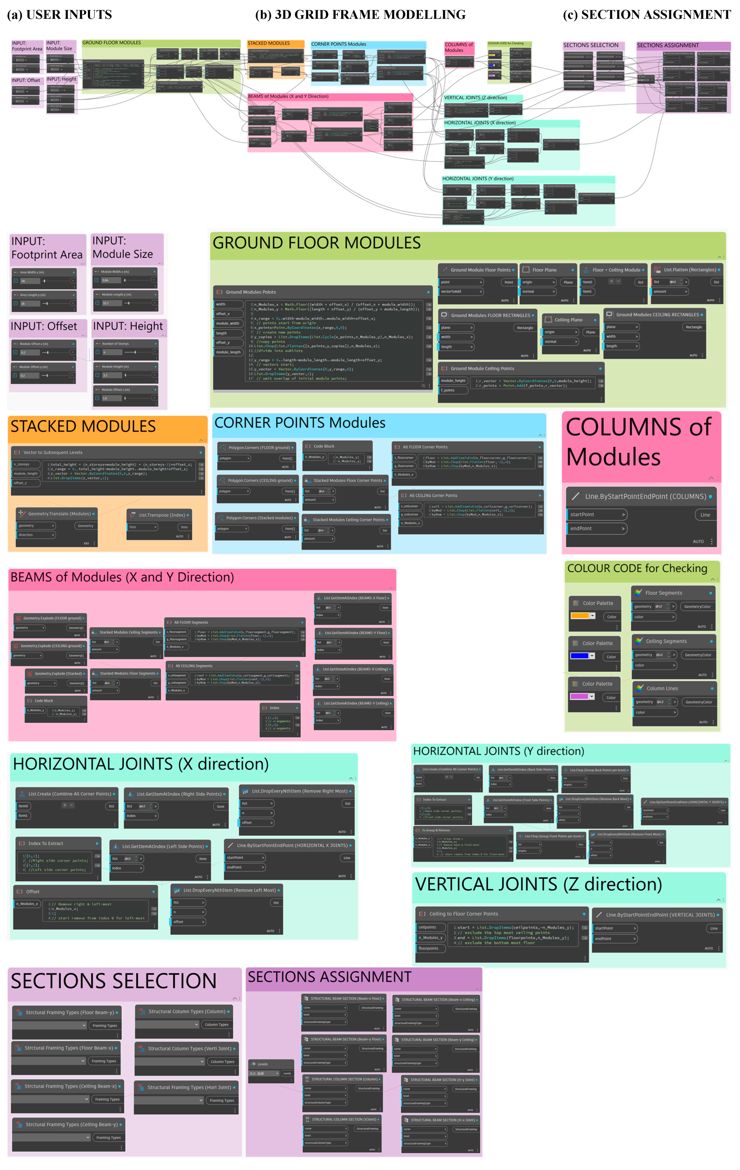Buildings 13 01410 g002