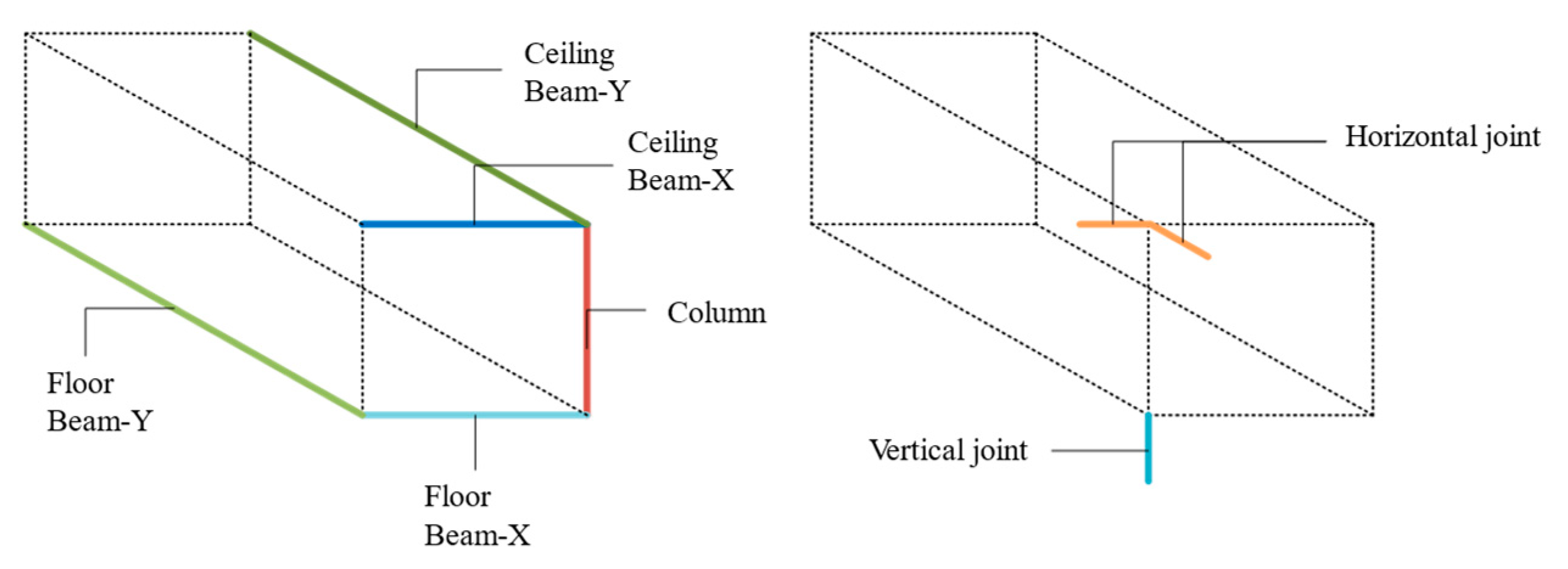 Buildings 13 01410 g009