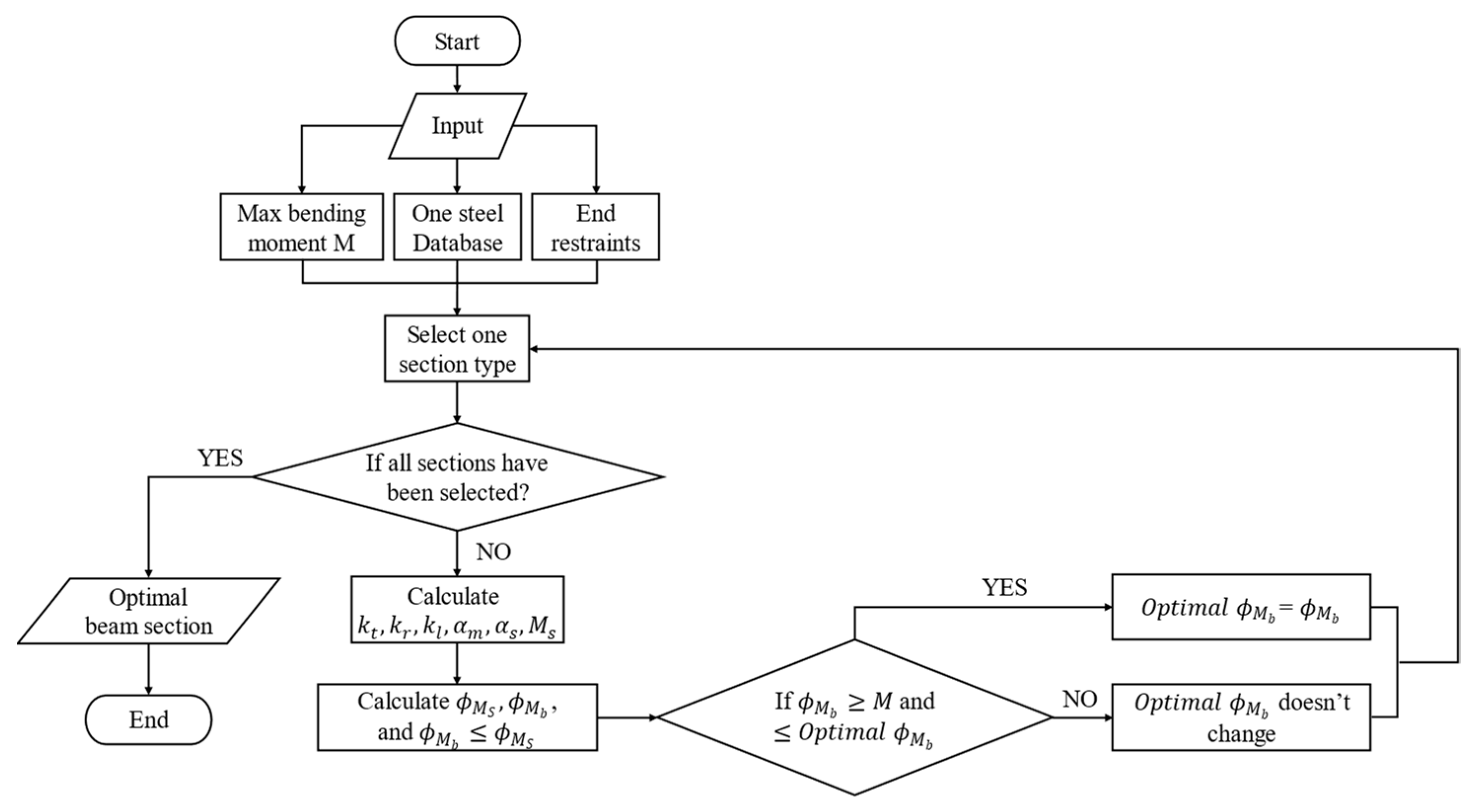 Buildings 13 01410 g012