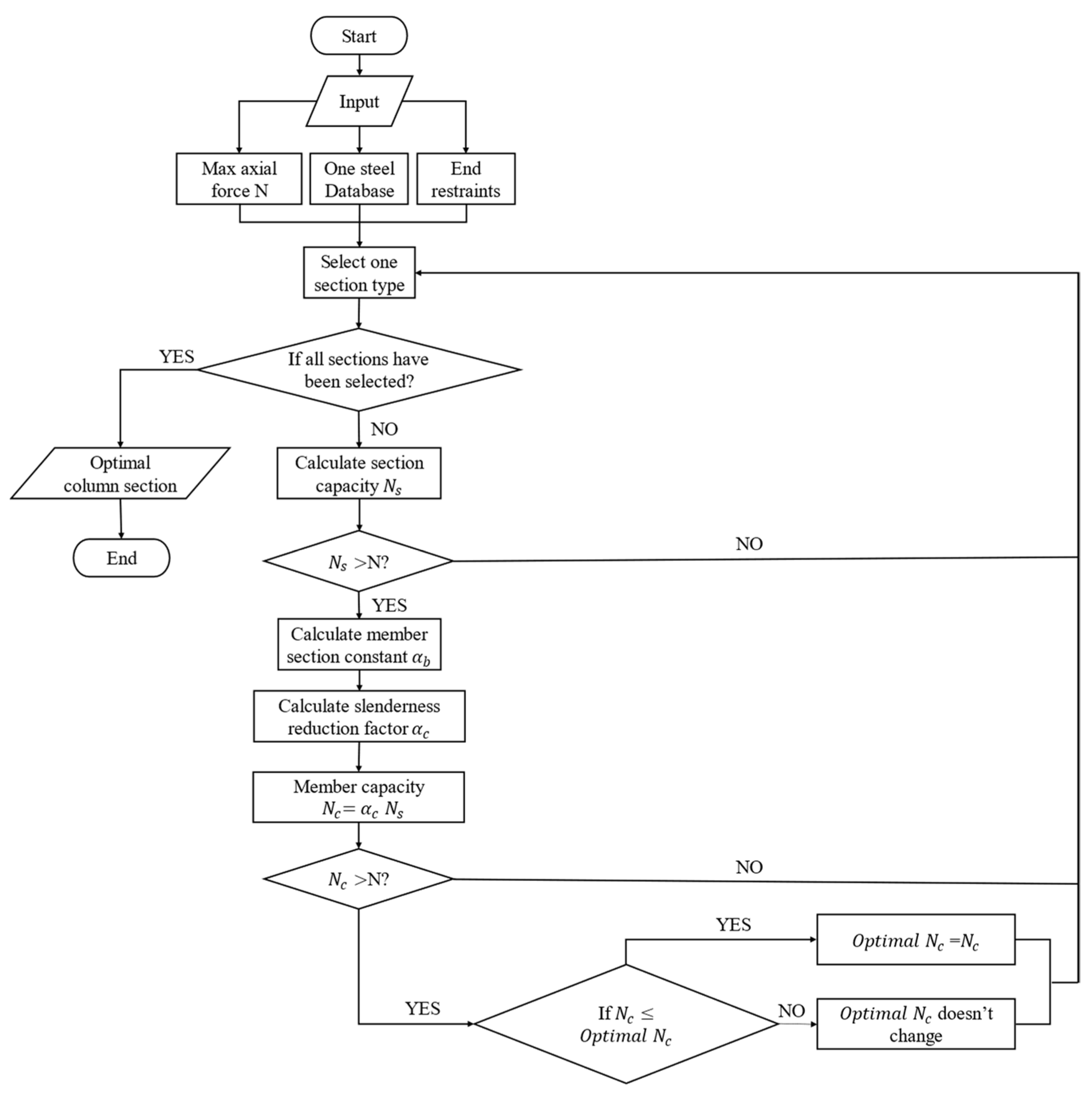 Buildings 13 01410 g013