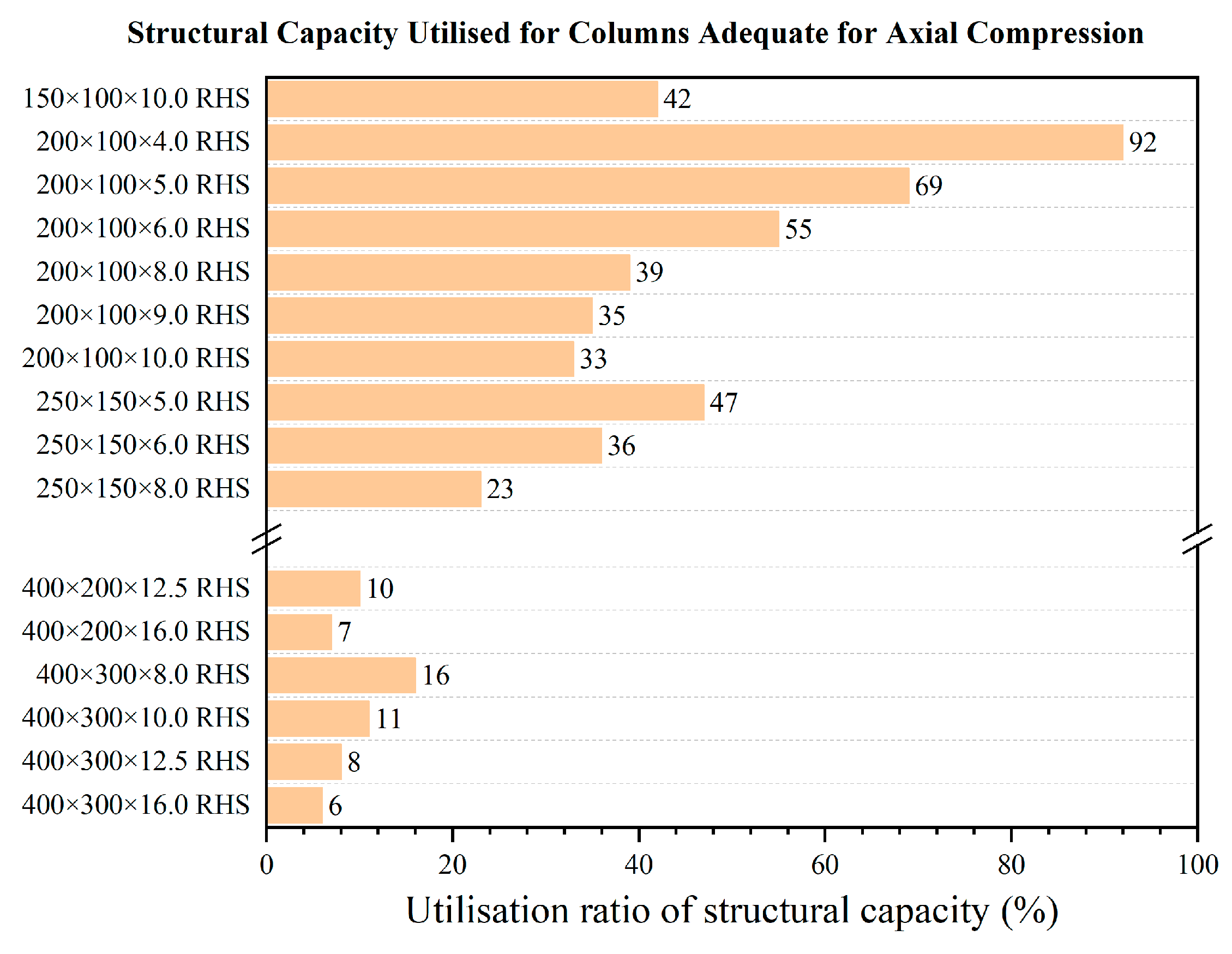 Buildings 13 01410 g018