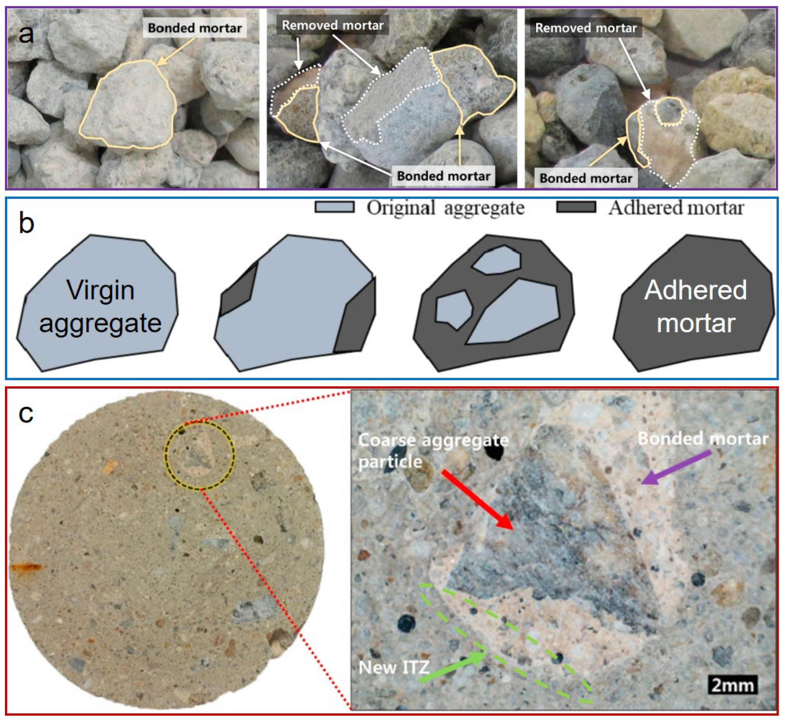 Buildings 13 01411 g002