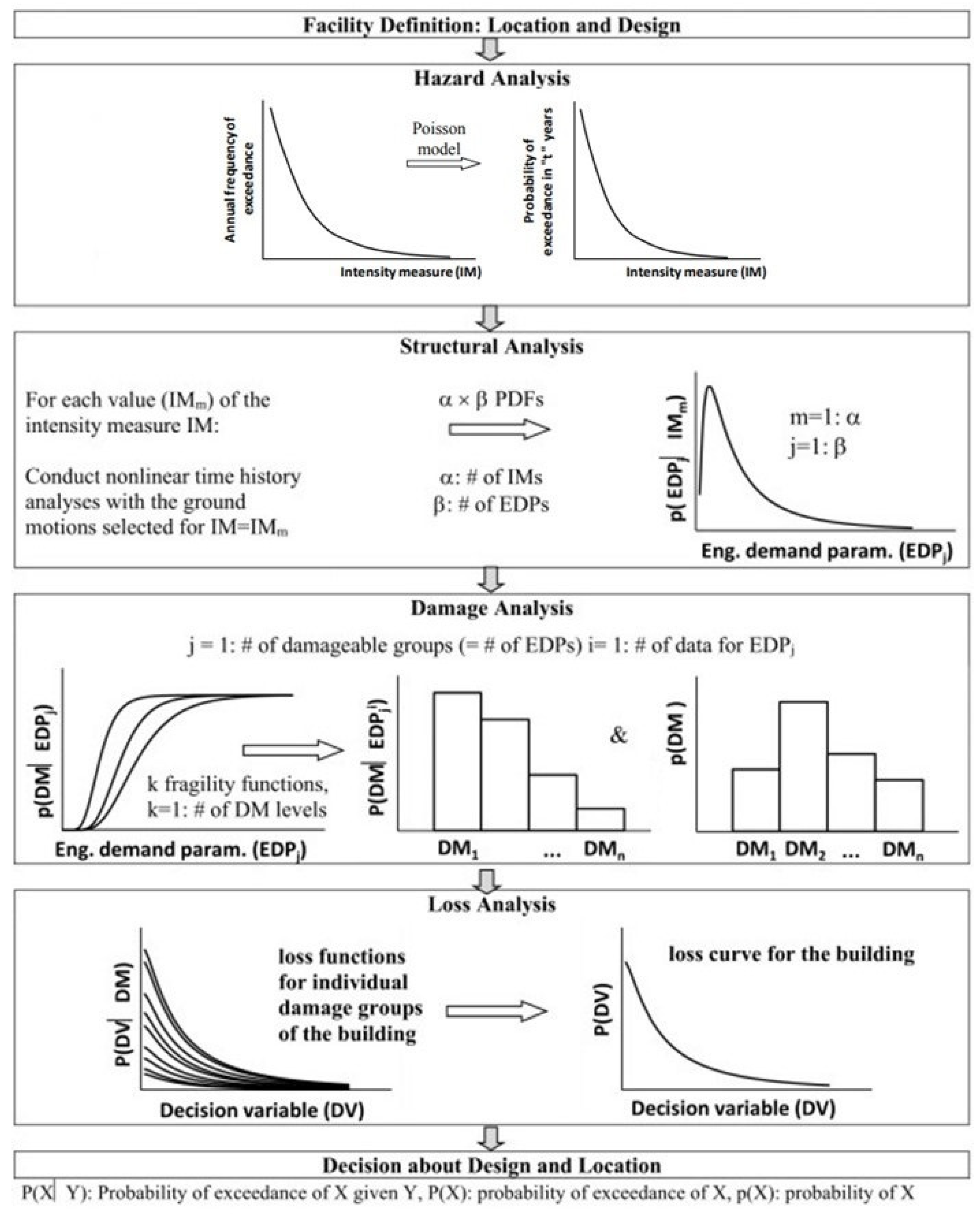 Buildings 13 01413 g002