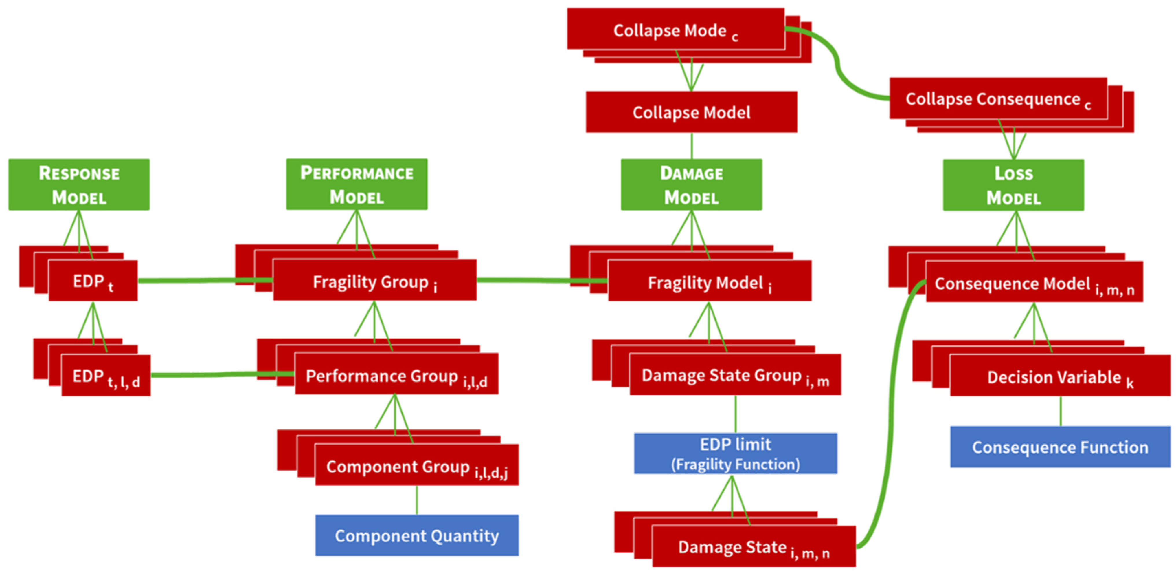 Buildings 13 01413 g007