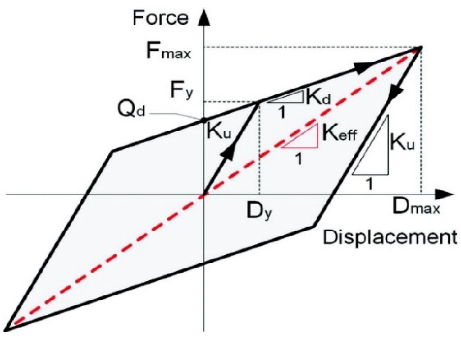 Buildings 13 01413 g012