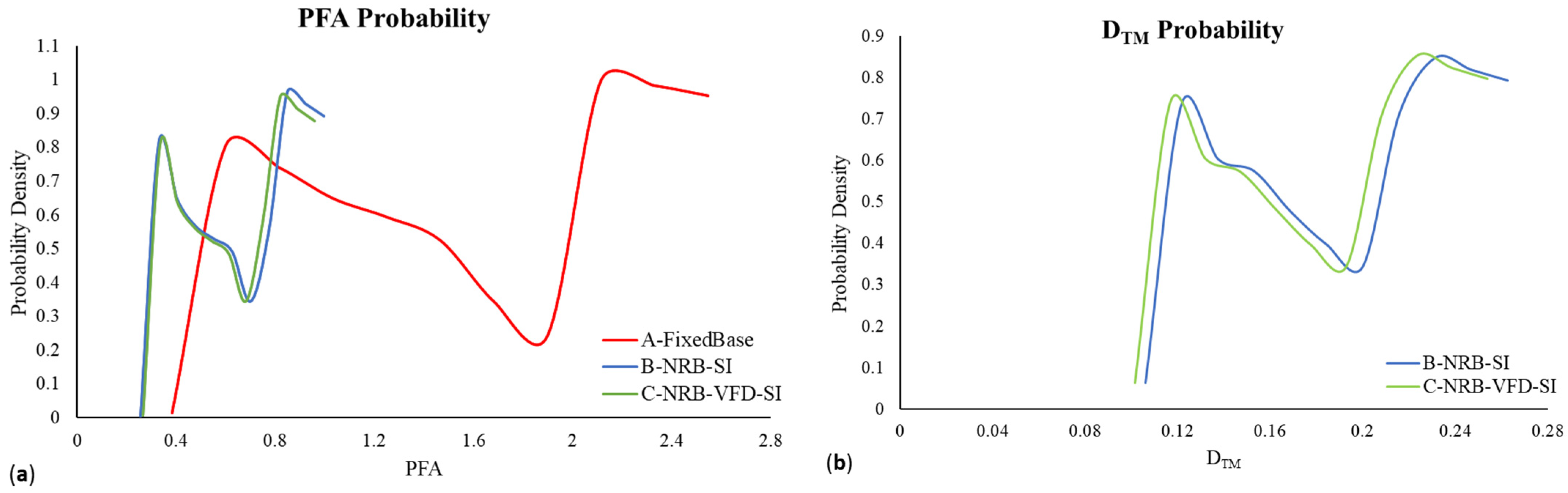 Buildings 13 01413 g019