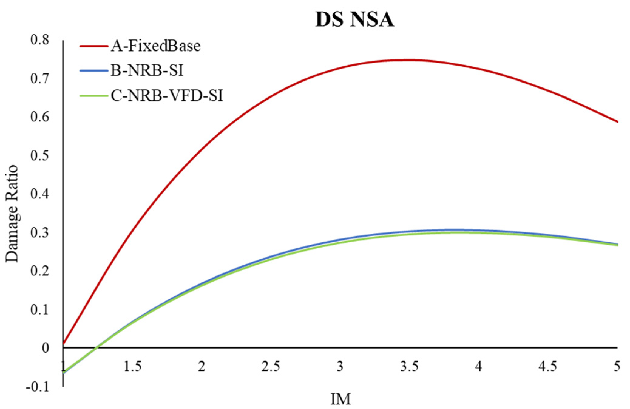 Buildings 13 01413 g020