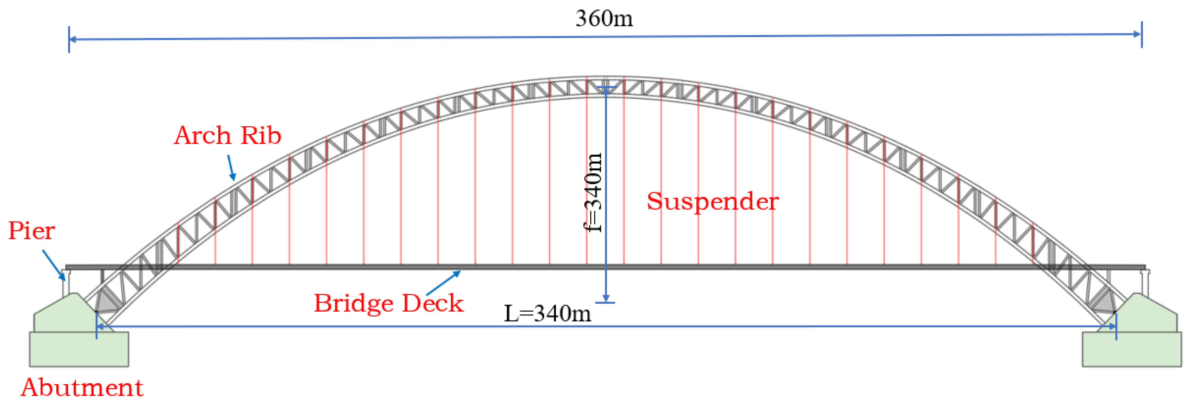 Buildings 13 01415 g002