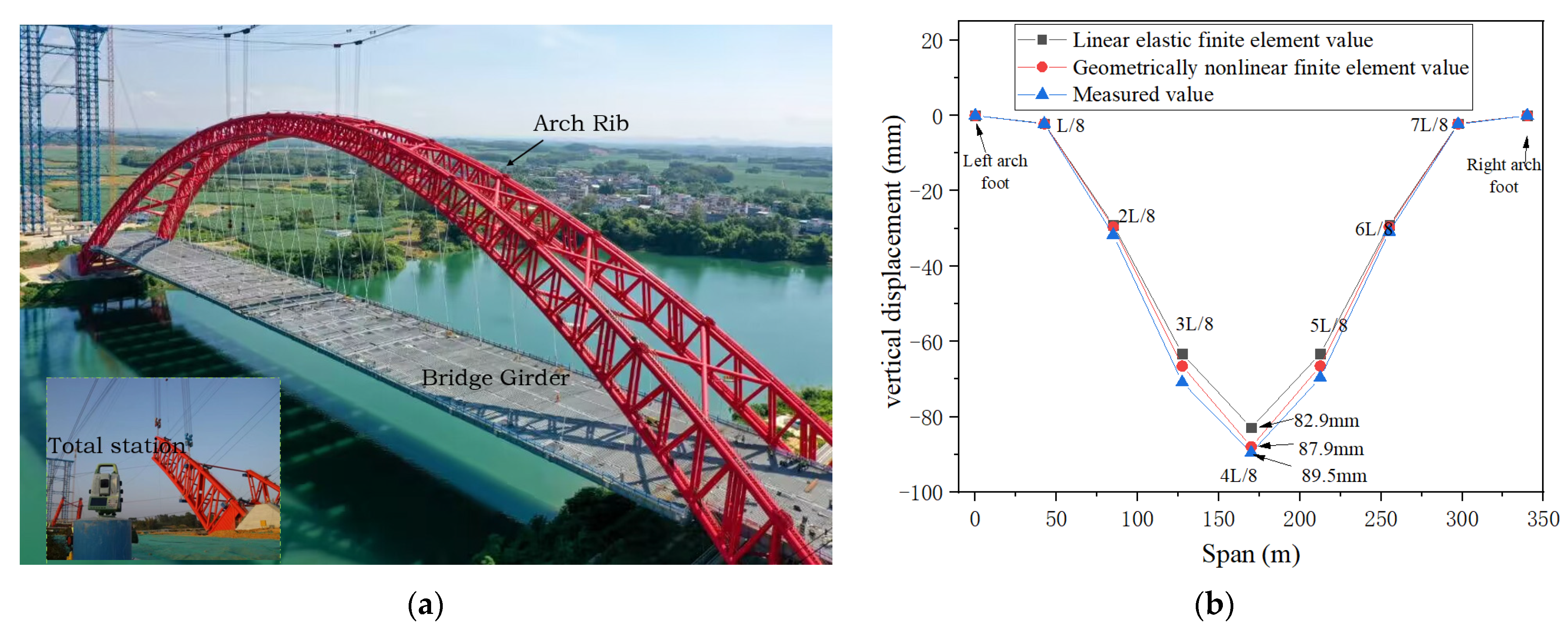 Buildings 13 01415 g005
