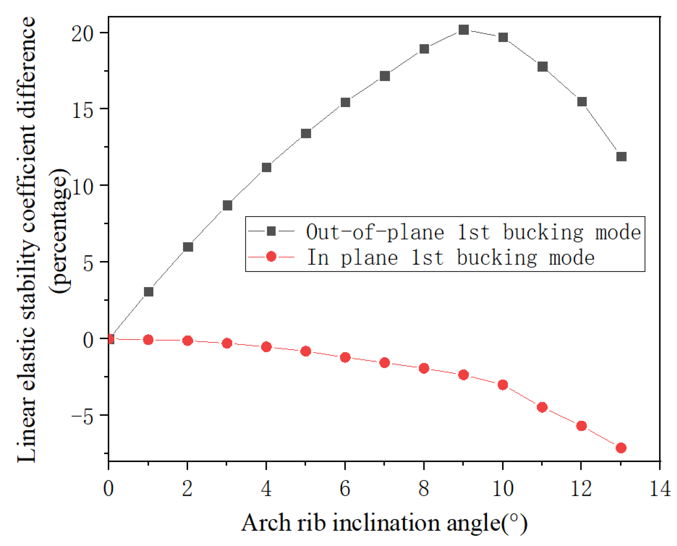 Buildings 13 01415 g013