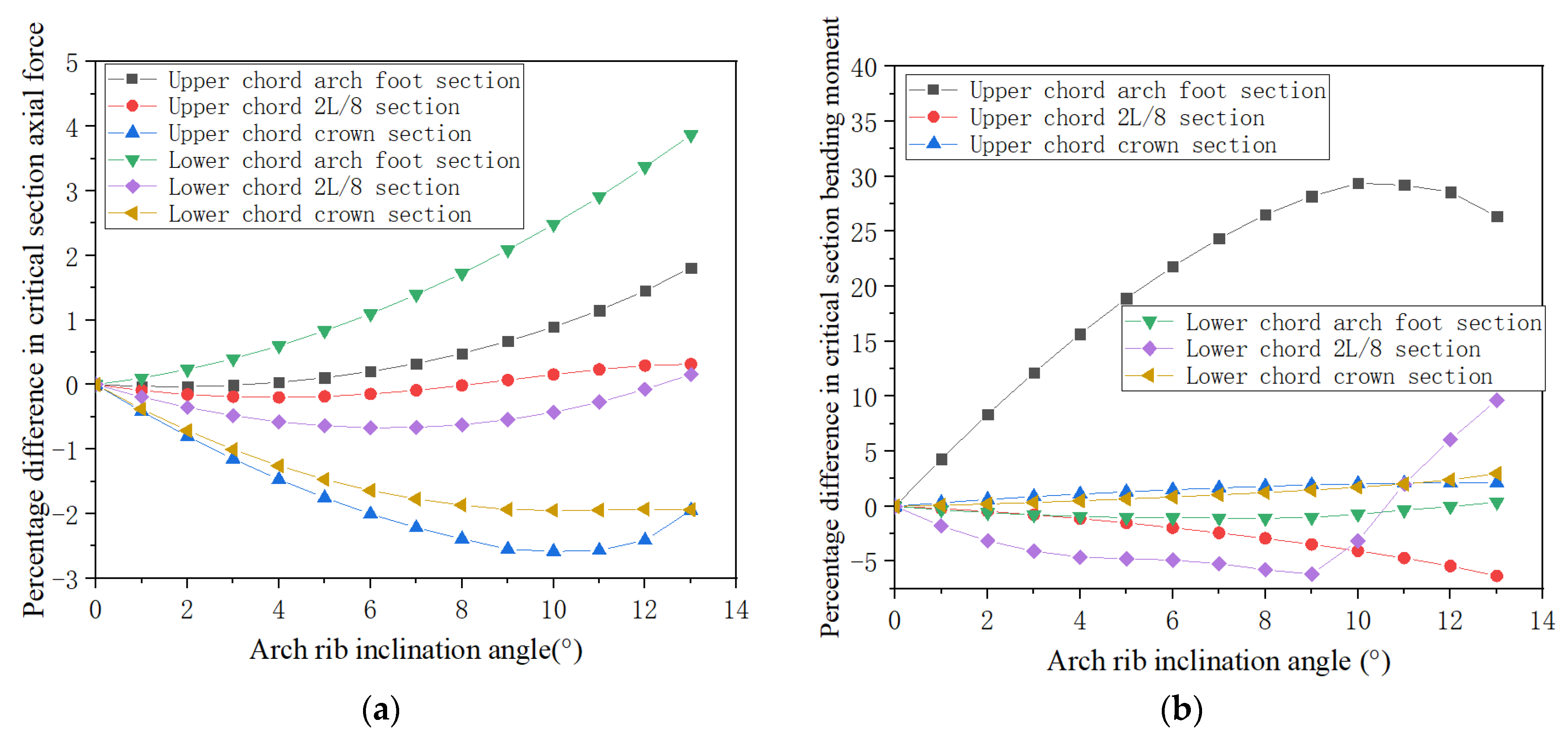 Buildings 13 01415 g015