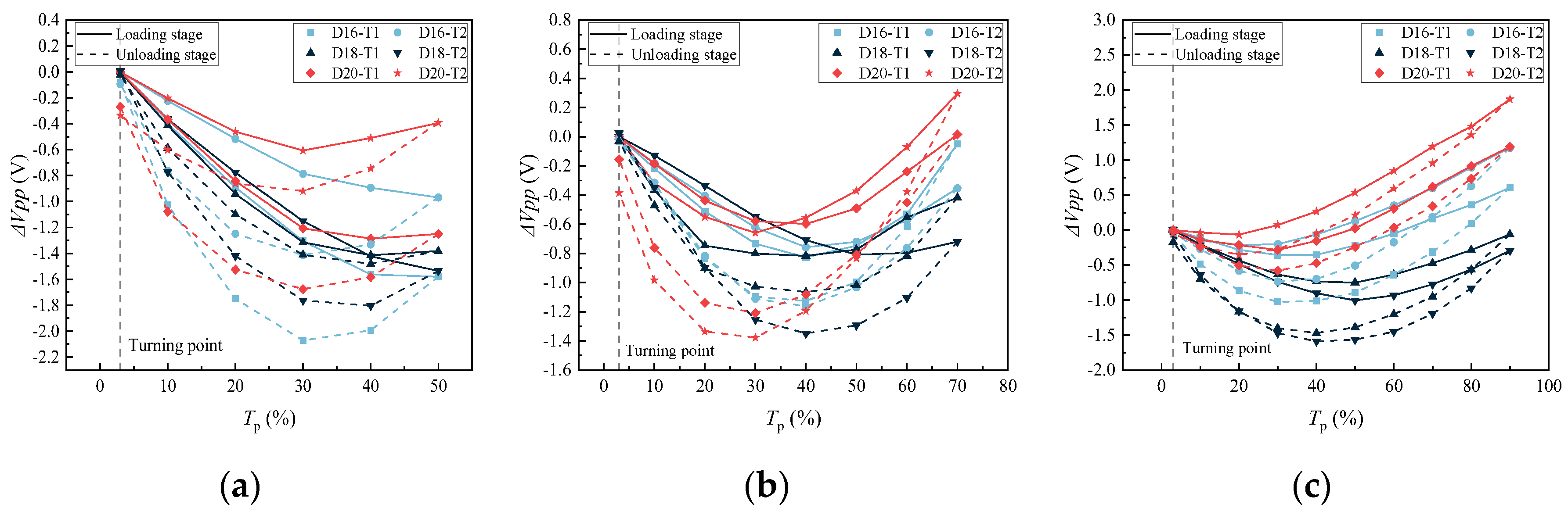 Buildings 13 01416 g003