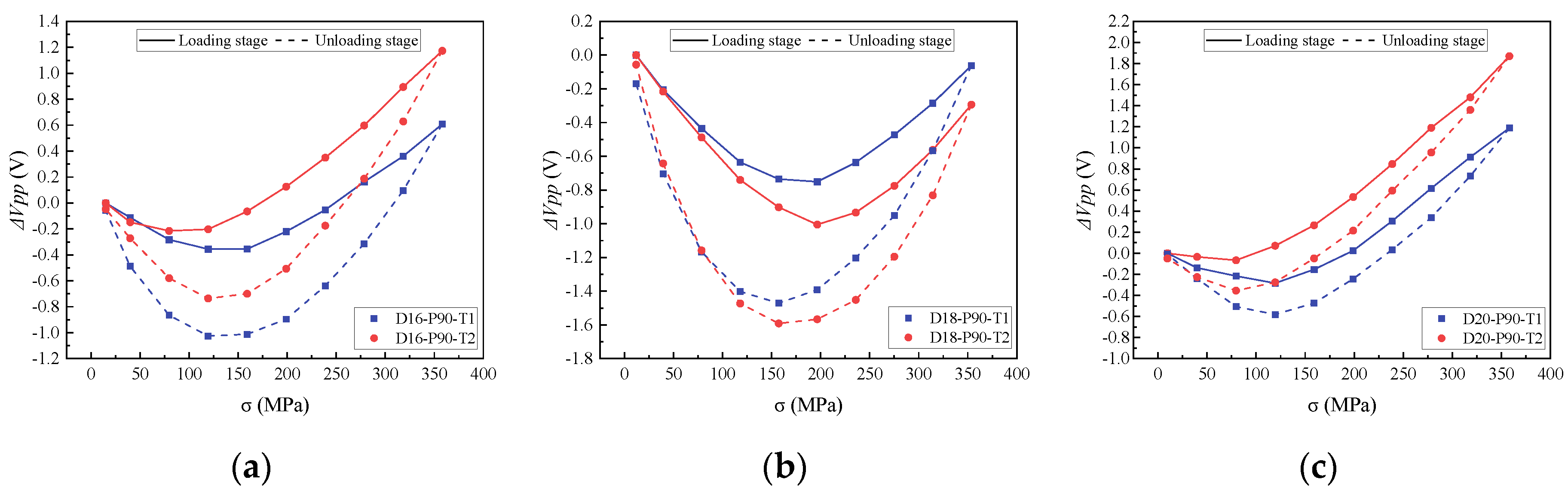 Buildings 13 01416 g004