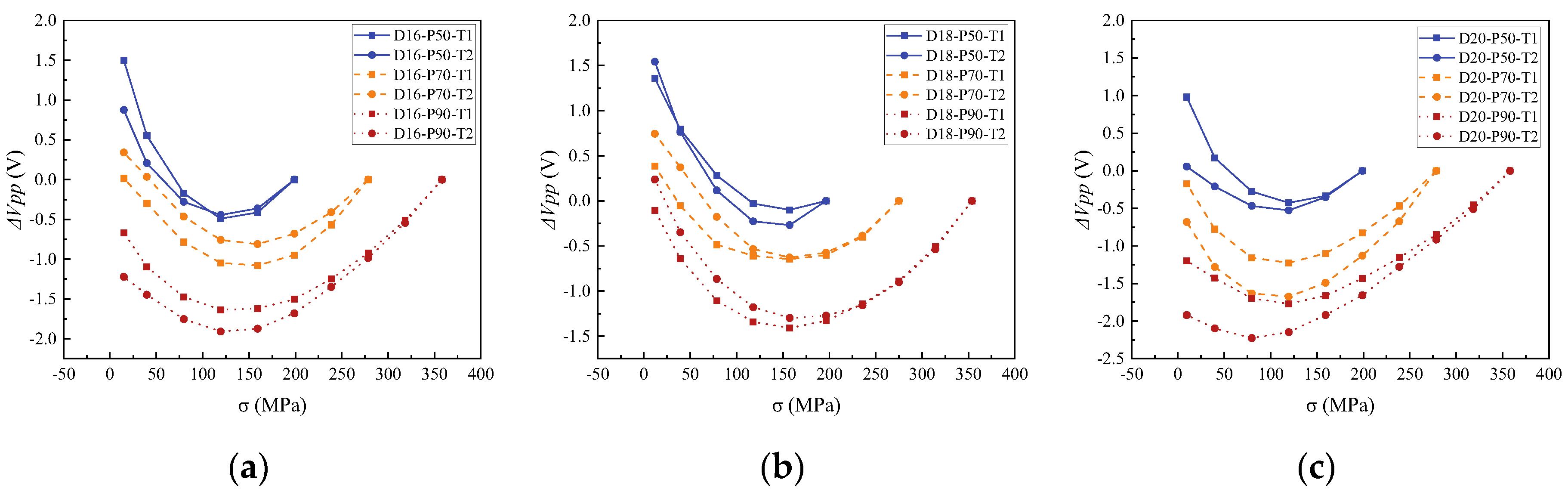 Buildings 13 01416 g005