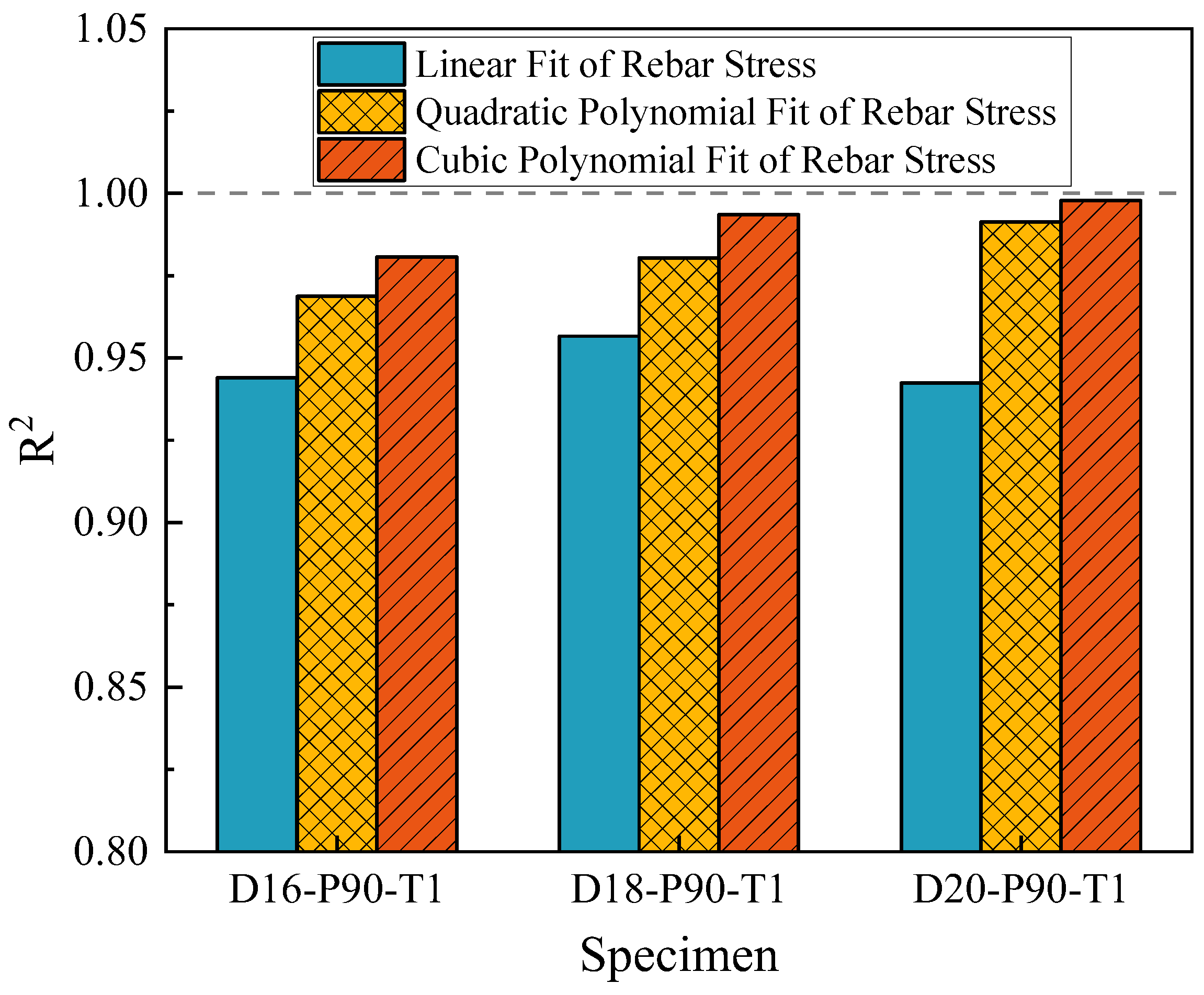 Buildings 13 01416 g007