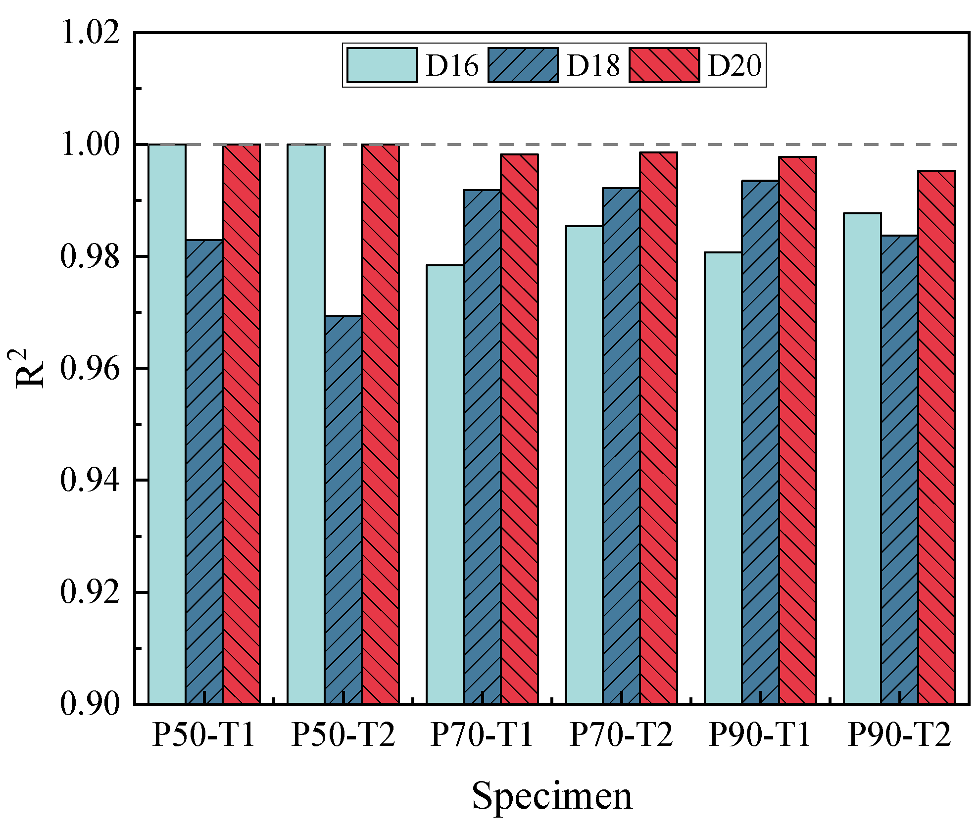 Buildings 13 01416 g008