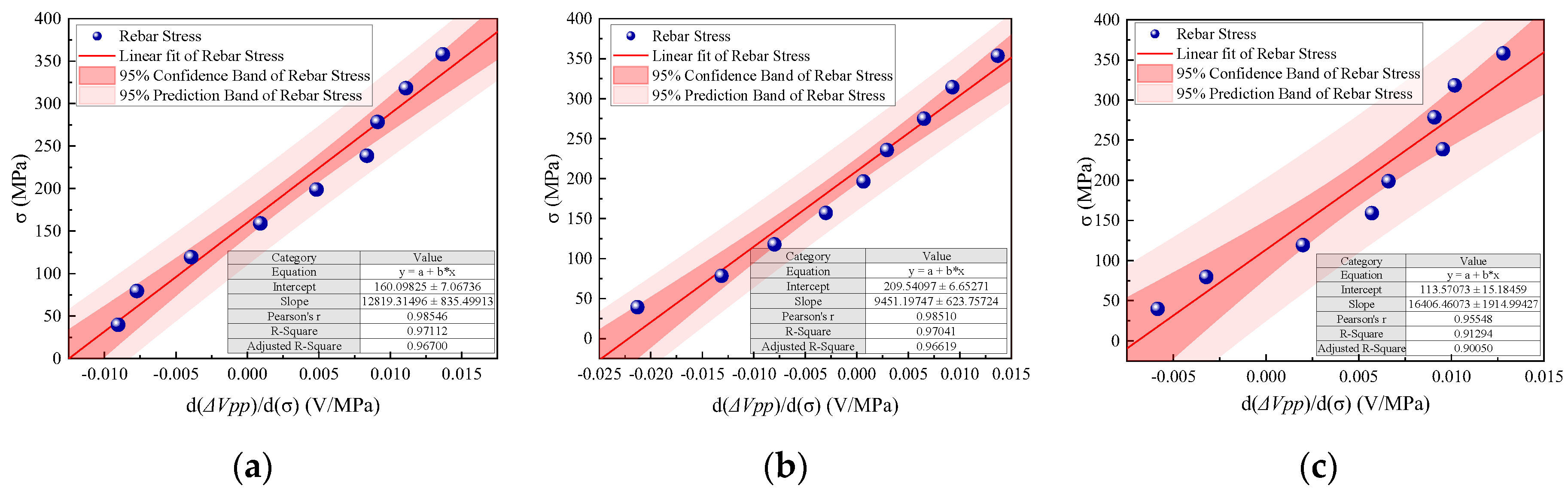 Buildings 13 01416 g009